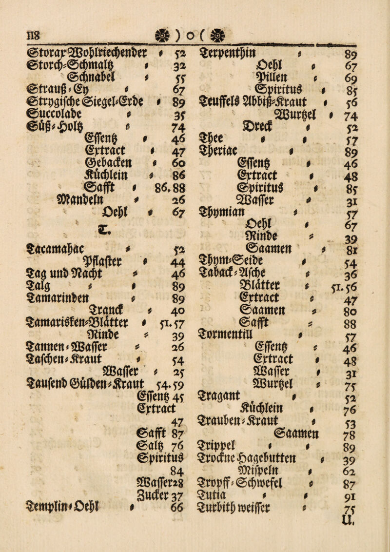 ©torap SOBoblrtecbenbet * f2 ©torcfc© c&mal$ * 32 ©cbnabel < u ©ttaufj«<2t) < 67 ©tt93tfd)e@ie3eb@rbc * 89 ©uccolabe « 3f ©fMolÖ « 74 @ffen& * 46 (Sptract < 47 @ebacfen * 60 Jtöc&lein # 86 ©afft t 86.88 !0?«ttbefn * 26 Oeßl # 67 z. facamabac * fa Waffet * 44 Sag unb 9taebt * 46 Saig * t 89 Samattnben * 89 Srancf t 40 SantatiSfen^Slättet * ft. f7 ütinbe # 39 ^attttctt«SGßaflfcc * 26 Safcben*$raut » f4 SBBaffet * 2f Saufenb ©ftfben *.Rtaut f4. f9 ßffenfj 4f Sptract 47 ©afft 87 ©al$ 76 ©pmtug 84 SSßaffem _ .. ... S«(fCt37 SempIm>Oebl * 66 Serpentin * 89 £>ebf « 67 Stilen e 69 ©pirituS * 8f Seuffelfl SlbbijfcStraut * f6 2But$el * 74 SDtetf 1 f2 Sb« » 1 f7 Sbettac » 89 @ffen& * 4 6 ©ttract # 48 ©pirittt^ * 8f SOßaffet # 31 Sbpntian * f7 £>ebl * 67 üttnbe * 39 ©aanten # 81 Sbpm*©eti>e t <4. Sabaef*2lf(be « 36 fBldtte* * 51.C6 (Sftract f 47 ©aanten * 80 ©afft s 88 Sotmentw * f7 @ffett0 ; 46 dttract t 48 QBaffer * 31 5ü3ur£el t Stagant t * fa ' Äucblein * 76 Stauben *5?raut « f3 ©aanten 78 Sttppel t * 89 Stocf ne Hagebutten t 39 *D?ifpeln t 62 Stopff«©cbmefel « 87 Sutta # * 91 Sutbitb wetjfet » 7f U.