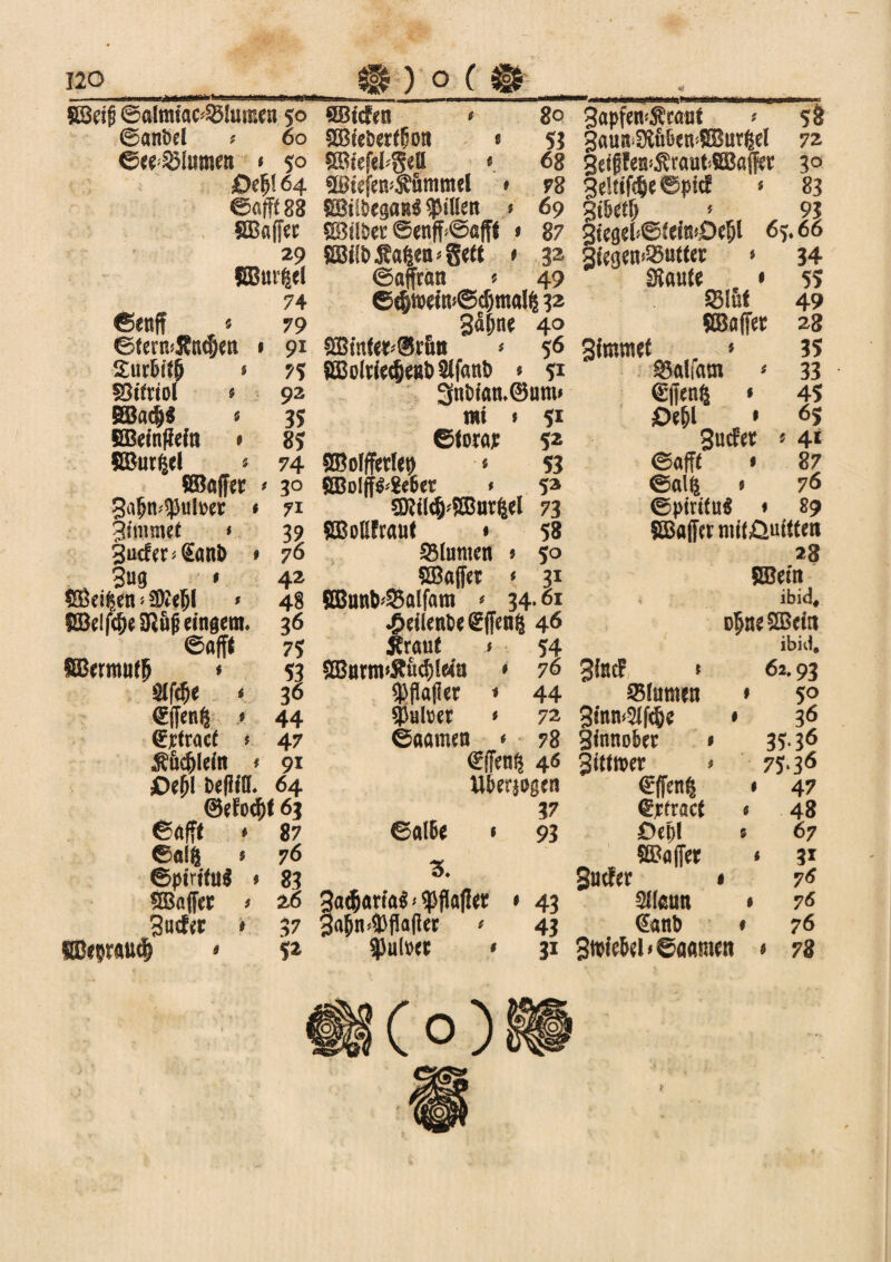 HMaMkt SBetf? ©almfac^Iumen 50 ©anbei ? 60 ©«Atomen * 5° £>ef>! 64 ©afft 88 SOaffec 29 SBurgtl 74 ©enff « 79 ©fewÄndjen 1 91 Stirbt • 7% SWriol < 92 Söa$$ * 35 EBefnflefa » 85 SBurtjel « 74 SBaffer * 3° gajjn^nlMr * 71 3fmm«t * 39 Sucfer^ani) * 76 3ug * 42 ® ei|en * fföejjl * 48 ISelfcfKSl&liMigem. 36 ©afft 75 fiBtrmöfp * 53 Slfdje < 36 €ffen^ * 44 (ftfracf * 47 $&d)lefo # 91 £>e(jl befHtf* 64 @ef o<$f 63 ©afft * 87 ©affe * 76 ©ptrtfoS # 83 SBaffec > 26 3«cfer # 37 # 5* SBtcfen * 80 SBtoerftoit • 53 mtf&w • ^8 $Biefen*$ummel # 78 £Bifbcgan$ Rillen * 69 Sötlber ©enff©afff » 87 8Bfft Saften *8*# * 32 ©affran * 49 ©$tt)efa*©d)mal$ 32 3af;ne 49 SB{nfc*0jrikit * 56 SßoW^eabSlfanb * 51 3fnWatu®ww rat * 51 ©toraje 52 SBolffittlcp * 53 SBolffc2e&er * 5a $0W<&'$Bnr(|cl 73 ÖMfraut ■ 58 Blumen # 5° Sßaffer < 31 KBunM5alfam * 34-61 •Öeilenbc efftnft 46 Tratte i 54 SBnm’Jt&$Msi * 76 $flaßer * 44 «Pulver * 72 ©aamen * 78 €(fen$ 46 Utcwgrn r 37 ©al&e * 93 z. 3a4arta$ * «pflafler * 43 Sa^n^flafler * 43 $ul m • 31 temaaa^fa SapfeniScaot * 58 §auu>3ifi&w8Barfcl 72 §rijita>$r<rat<8Baff« 30 3dtifd)e©picl < 83 3i&et& « 93 3kge(>®(ciniDc§l 63.66 3kg«n>95u«a * 34 Stouf« . • 55 SSlöf 49 SB# ff« 28 Stmmcf * 35 93alfam « 33 (Sffenfc » 45 Oe&l • 65 Sutfet * 4* ©afft » 87 ©at(s < 76 ©ptrifu« • 89 SBflff« miffiuitt« 28 SBetn ibid, oBneSBeta ibid. Bist! < 62.93 25lum«i * 5° 3inn>2l|$e * 36 3<nno6« * 35.36 3itf»cr < 75-36 €ffen$ • 47 ®jtfrac{ « 48 Öcpl 5 67 SBaff« < 31 Sucfer 1 78 2((cun * 76 (£ant> « 76 3tpfc6d<©flflmen * 78