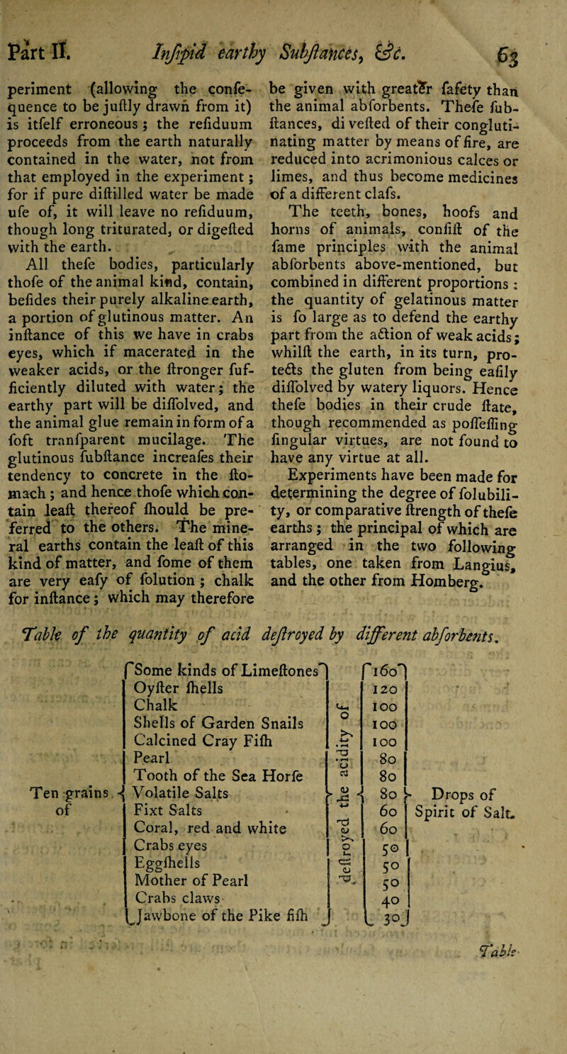 periment (allowing the confe- quence to be juftly drawn from it) is itfelf erroneous; the reliduum proceeds from the earth naturally contained in the water, not from that employed in the experiment; for if pure diftilled water be made ufe of, it will leave no reliduum, though long triturated, or digefted with the earth. All thefe bodies, particularly thofe of the animal kind, contain, befides their purely alkaline earth, a portion of glutinous matter. An inftance of this we have in crabs eyes, which if macerated in the weaker acids, or the ftronger fuf- ficiently diluted with water; the earthy part will be diffolved, and the animal glue remain in form of a foft tranfparent mucilage. The glutinous fubftance increafes their tendency to concrete in the Ho¬ rn ach ; and hence thofe which con¬ tain leaft thereof Ihould be pre¬ ferred to the others. The mine¬ ral earths contain the leaft of this kind of matter, and fome of them are very eafy of folution ; chalk for inftance; which may therefore be given with greater fafety than the animal abforbents. Thefe fub- ftances, di veiled of their congluti- nating matter by means of fire, are reduced into acrimonious calces or limes, and thus become medicines of a different clafs. The teeth, bones, hoofs and horns of animals, confift of the fame principles with the animal abforbents above-mentioned, but combined in different proportions ; the quantity of gelatinous matter is fo large as to defend the earthy part from the aCtion of weak acids ; whilft the earth, in its turn, pro¬ tects the gluten from being eafily diffolved by watery liquors. Hence thefe bodies in their crude ftate, though recommended as poffefling lingular virtues, are not found to have any virtue at all. Experiments have been made for determining the degree of folubili- ty, or comparative ftrength of thefe earths; the principal of which are arranged in the two following tables, one taken from Langius, and the other from Horn berg. Table of the quantity of add defrayed by different abforbents. of fSome kinds of Limeftones~ f* f -V ioo Oyfter lhells 120 Chalk Uh IOO Shells of Garden Snails o IOO Calcined Cray Filh >-» • ^ IOO Pearl • r—* ) 80 Tooth of the Sea Horle Rj 80 -{ Volatile Salts - 80 Fixt Salts *-> 60 Coral, red and white Ti 6o Crabs eyes >% o l_ 5° Egglhells es CJ 5° Mother of Pearl O., 5° Crabs claws 4° ^Jawbone of the Pike filh l 30 j Drops of Spirit of Salt. Table ■