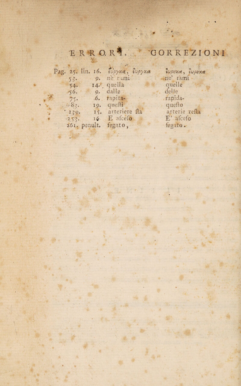 . .. E R R G. R% . GOR R E’ZIONI. Xff, Pag. 2$. Im, ì6. ivpyKZ, ìvpyxa. 'i -■ • v ..a. > -* SS- 54* -56. 7*- 9. ne r uni 14/ quella 9. dalle .6. rapita- 19. quefti 1^. arteriere fla 16 E •v8a. ' E? 9* • 2,vq. 2Ó1. penait. fegato r- l'jpnxee, ìvpwKa ne’ rami quelle , delie quePo arterie refta E’ afcefo fegato. * - 4* » ~