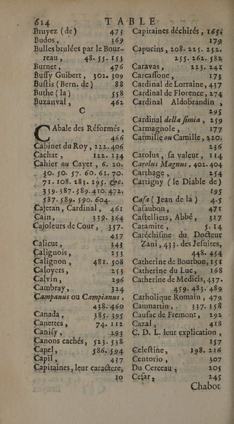 Bruyez (de) 473 Capitaines déchirés, 1652 Budos, . 369 179 Bulles brulées par le Bour- Capucins, 208. 225. 2$2. Jean, 48e $j- 153 . 255.262.582 Purnet, 476 (Caravas, 223. 24L Bully Guibert, 302,309 Carcaflonc, 173 Buftis (Bern. de) 88 Cardinal de Lorraïne, 437 Buthe (la) 558 Cardinal de Florence, 274 Buzanval, 462 Cardinal Aldobrandin , Abale des Réformés, | 466 Cabinet du Roy, 212.406 Cachat, 122. 134 Cahier 04 Cayet , 6. 20. 30. $O. 57. 60, 61, 70. , 71.108. 283. 219$: de: . 339:387.389.410:4724 $ 37.589. 590. 604. Cajctan, Cardinal, 461 Cain, 339. 364 Cajoleurs de Cour, 357. 457 Calicut 343 Calignois, 253 Calignon , 481. 508 Caloyers, 253 Calvin, 296 Cambray, 324 Campanus où Campianus , 438.460 Canada, 385: 395 Canettes , 74, 112 Canily, -293 Canons cachés, 523.538 Cape, 586:594 Capil, 437 Capitaines, leur caraétere, 10 29$ Cardinal della Jimia, 259 Carmagnole, 6 DTA Carmille ou Camille, 220. 236 Carolus, fa valeur, 1 14 Carolus Magnus > 402. fat Carthage er Cartigny (le Diable de) asie Cafa( Jean dela) 4.5 Cafaubon, 471 Caftelliers, Abbé, . 17 Catamite, $:14 Caréchifme: du Doéteur Zani , 43 3. des Jefuites, 448.454 Catherine de pos te6 1SL Catherine du Luc, 168 Catherine de Médicis, 437. 459.483. 489 Catholique Romaïn , 479 Caumartin, .! 337.358 Caufac de Fremont, 292 Cazal, 418 C. D. L. leur explication , | 157 Eeleftine, 198. 216 Centorio , 307 Du Cerceau ; 20$ Cefar, 24$ Chabot