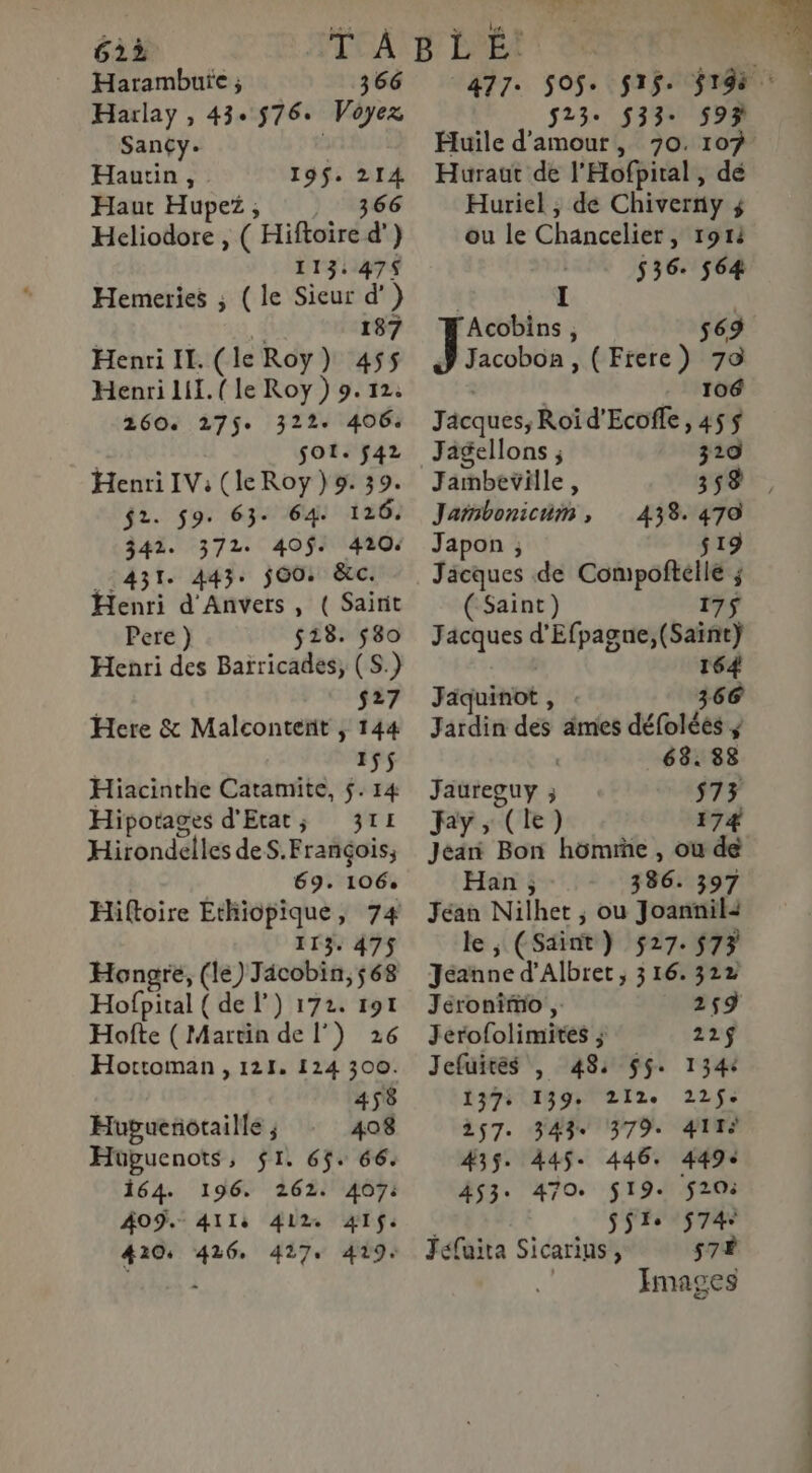 62à Harambuïe ; 366 Harlay , 43.576. Voyez Sançy. : Hautin, 19$. 214 Haut Hupez, |. 366 Hcliodore , ( Hiftoire d'} 113: 47$ Hemeries ; (le Sieur d’) 187 Henri I. (le Roy) 455 Henri LI. ( Le Roy ) 9. 12. 260, 27$+ 322. 406: | St. 542 Henri IV: (le Roy) 9. 39. $2. 59. 63. 64 126: 342. 372. 40$: 4204 431. 443. O0: &c. enri d'Anvers, ( Sairit Pere) 5218. 580 Henri des Barricades, (S.) | $27 Here & Malconterit | 144 55 Hiacinthe Catamite, $. 14 Hipotages d'Etat; 311 Hirondelles deS.François, 69. 106: 113. 475 Hongre, (le) Jäcobin,;68 Hofpital ( de l) 172. 191 Hofte (Martin del’) 26 Hottoman , 121. 124 300. 458 Hupuenotaille ; 408 Huüpuenots, $1. 65. 66. 164. 196. 262. A0O7: ÂO9. 411s 412 41$: + ER sal 523 $33- 59% Huraut de l'Hofpital , dé Huriel , de Chiverny ÿ ou le Chancelier, 1914 536. 564 Acobins , s69 ÿ Jacobon, (Frere) 70 ; | 106 Jacques, Roï d'Ecofle, 455 Jagellons ; 320 Jambevÿille, 358 , Jarnbonicim, 438.470 Japon ; $19 Jäcques de Compoftellé ; ( Saint) 175$ Jacques d'Efpagne,(Saïnt} 164 Jäquinot , 366 Jardin des ämes défoléés ; 63. 88 Jaureouy ; $73 Jay , (le) 174 Jéari Bon hômrñe , ou de Han ; 386. 397 Jéan Nilhet , ou Joannil4 le, (Saint) $27.5$73 Jéanne d’Albret , 316.322 Jéronimo , 259 Jerofolimites ; 22$ Jefuités , 48: 55. 134 137+ 139: 212. 225. 257. 343 379. 411 #35. 445. 446. 449 À53: 470 $19. $20: | S5F 2574 Jéfuita Sicarius, s7È ) Images