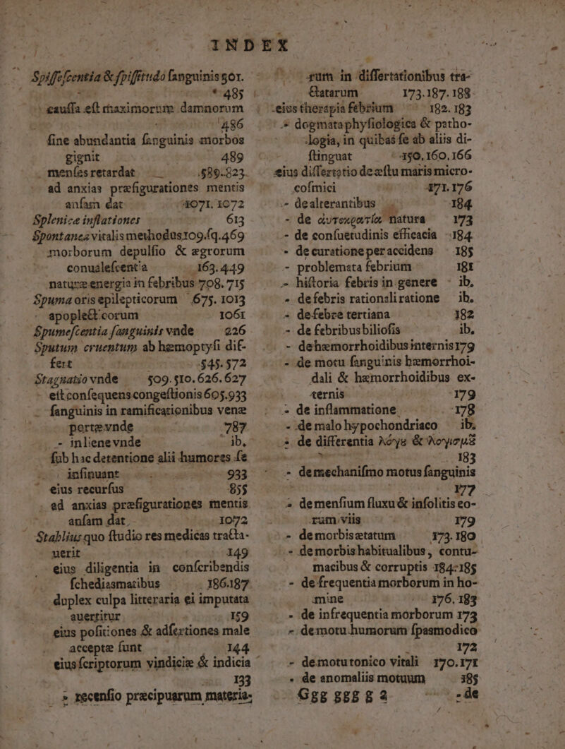 : Spiffefcentia &amp; fpifftudo fanguinis 56r. *485 | ^ eauffa eft raximortimm damnorum : B 486 fine abundantia fanguinis zmorbos gignit us .489 . meníesretardat ——— 589-823. ad anxia: prefigurationes mentis anfasn eat 58071. 1072 Splenize inflationes | 613 Spontanea vitalis mevhodas109.fq.469 . morborum depulfio &amp; egrorum conualefcent'a 163.449 natuzz energia in febribus 708. 715 $pumaorisepilepticorum 675. 1013 . aepople&amp;£corum . 1061 &amp;pumefcentia fanguinir vade —^— 226 Sputum cruentum ab hemoptyfi dit- fert mtr 23545.572 StagHalio vnde ^ ^ 509.510.626.627 - eitconfequens congefltionis605.933 - fanguinis in ramificationibus vene pertevnde ^ 787 . - inlienevnde v UNE -— fub hac detentione alii humores fe — |, infinuant.. os 20933  ^ eius recuríus 85$ . ed anxias prefigurationes mentis. anfam dat. - ie 1072 - Stabliu: quo ftudio res medicas tratta- . merit eos da 9 eius diligentia in confcribendis .—— fchedissmatibus . 186.187 - duplex culpa litteraria ei imputata eueritur —— 19 eius pofiiiones &amp; adfertiones male accepte funt 144 s Tg ^— ur in differtationibus tra- Gatarum 173.187.188. 75 182.183 dogmataphyfiologica &amp; pastho- logia,in quibaéfe ab aliis di- — -4$0.160.166 . ftinguat £ius difTezt;tio dezílu maris micro- cofmici 171.176 .» dealterantibus |. 184 - de dvrexparrío natura 173 .- de con(uetudinis efficacia 184. - decurationeperaccidens — 185 - problemata febrium : 18X » hiftoria febrisin genere : ib, » defebris rationsliratione — ib. » defebre tertiana 182 - de febribusbiliofis ib. - dehemorrhoidibusinternis17g - de motu fanguinis bemorrhoi- dali &amp; hzmorrhoidibus ex- *ernis i 179 - de inflammatione. 178 - demalohypochondriaco ^ ib. *. de differentia A^óys &amp; oy hme is 5:38 » demechanifmo motus ctuinis | se XA » demenfium fluxu &amp; infolitis eo- rum.viis. | ——. 179 - demorbisetatum 173.180 macibus &amp; corruptis 184-185 - defrequentia morborum in ho- . mine 176. 183 - de infrequentia morborum 173 - demotu humorum fpasmodico ; 172 - demotutonico vitali 170.17t . de sanomaliis motuum 185