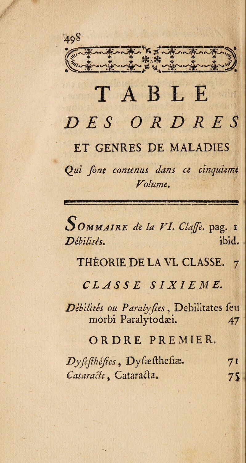 498___ TABLE DES ORDRES ET GENRES DE MALADIES Qui font continus dans et cinquième Folume. Sommaire de la FL Clajfe. pag. i Débilites. ibid. THÉORIE DE LA VI. CLASSE. 7 CLASSE SIXIEME. Débilites ou Paralyfîes, Debilitates feu morbi Paralytodæi. 47 ORDRE PREMIER. Dyfiflhèfiis, Dyfæfthefiæ. 71