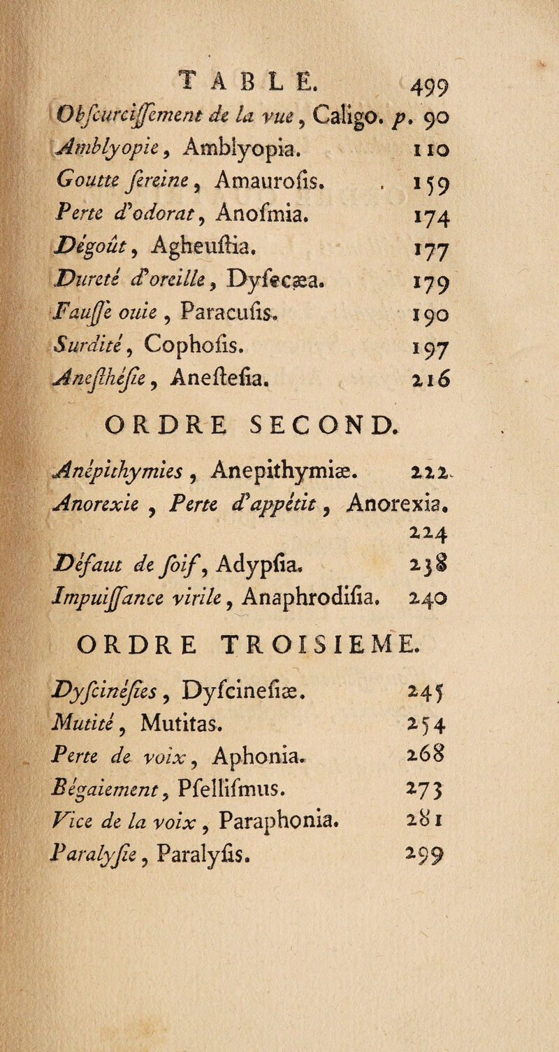 Obfcurcijfement de la vue, CaligO. p, 90 Amblyopie, Amblyopia. 110 Goutte fereine, Amauroiis. . 159 Perte d’odorat, Anofmia. 174 Dégoût, Agheuîlia, 177 Dureté doreille y Dyfecæa. 179 Faujje ouïe , Paracufis. 190 Surdité, Cophofis. 197 Ancjlhéjie y AneRefia. 216 ORDRE SECOND. Anépithymies, Anepithymiæ. 222. Anorexie , /V# dd appétit, Anorexia. Z24 Défaut de foif, Adyplia. 23 8 Impuiffance virile, Anaphrodifia. 240 ORDRE TROISIEME. Dyfcinéjies y Dyfcineliæ. 245 Mutité y Mutitas. 254 Perte de voix y Aphonia. 268 Bégaiement y Pfellifmus. 273 Fz’ce de la voix , Paraphonia. 281 Paralyjle ? Paralyfis. 299