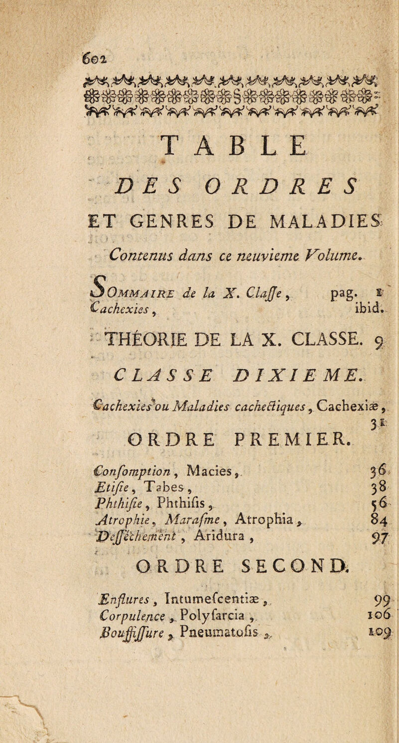 l*Mï ViftUQS TABL E DES ORDRES ET GENRES DE MALADIES Contenus dans ce neuvième Volume. Sommaire de la X. CiaJJe, Cachexies, THÉORIE DE LA X. CLASSE. 9 pag- f ibid. CLASSE DIXIEME. Cachexies ou Maladies cachectiques, Cachexiae, 3-E ORDRE PREMIER. Confomption, Macies, Etifie, Tabes, Phthijie, Phthifis, Atrophie, Marafme , Atrophia, DeJJ'échemenl , Aridura , 36; 38 56 84 97 ORDRE SECOND. > 'I Enflures, Intumefcentiæ, Corpulence y Polyfarcia , Boufflffure % Pneuisatufis 3 99 106 109