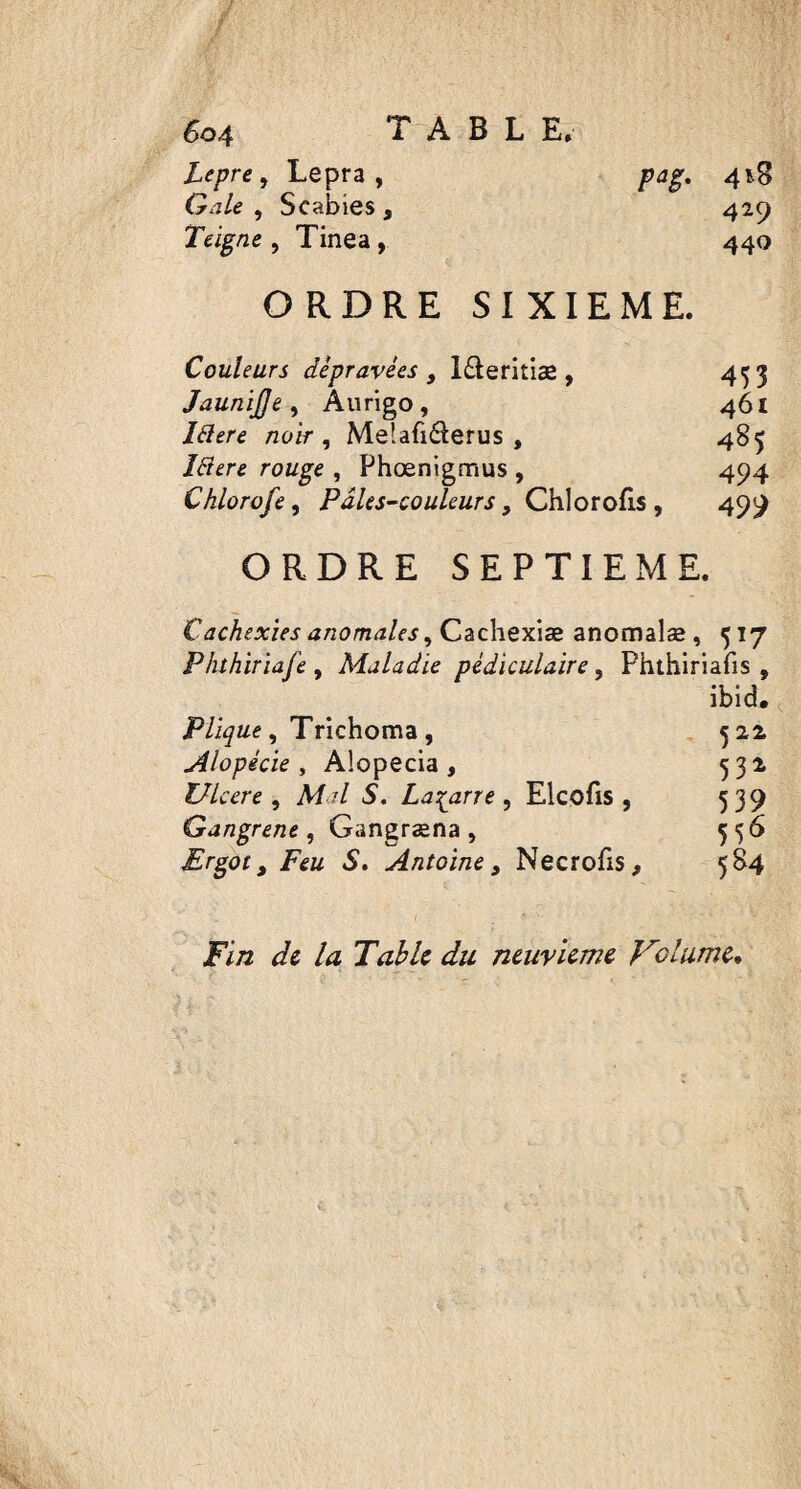 So4 T A B L E» Lepre, Lepra, pag, 41.B Gale , Scabies, 429 Teigne , Tinea , 440 ORDRE SIXIEME. Couleurs dépravées , l&eritiæ , 453 JauniJJe , Aurigo, 461 /tfen? /2oir , Melafi&erus, 485 Iftere rouge , Phœnigmus , 494 Chlorofe, Pales-couleurs, Chlorofis , 499 ORDRE SEPTIEME. Cachexies anomales, Cachexiæ anomalæ , 517 Phthiriafe , Maladie pédiculaire, Phthiriafis , ibid. Plique, Trichoma , 522 Alopécie y Alopecia, 532 Ulcere , Mal S. Lamarre, Elcofis , 539 Gangrené , Gangræna , 556 Ergoty Feu S. Antoine, Necrofis, 584 /7/2 la Table du neuvième Volume*