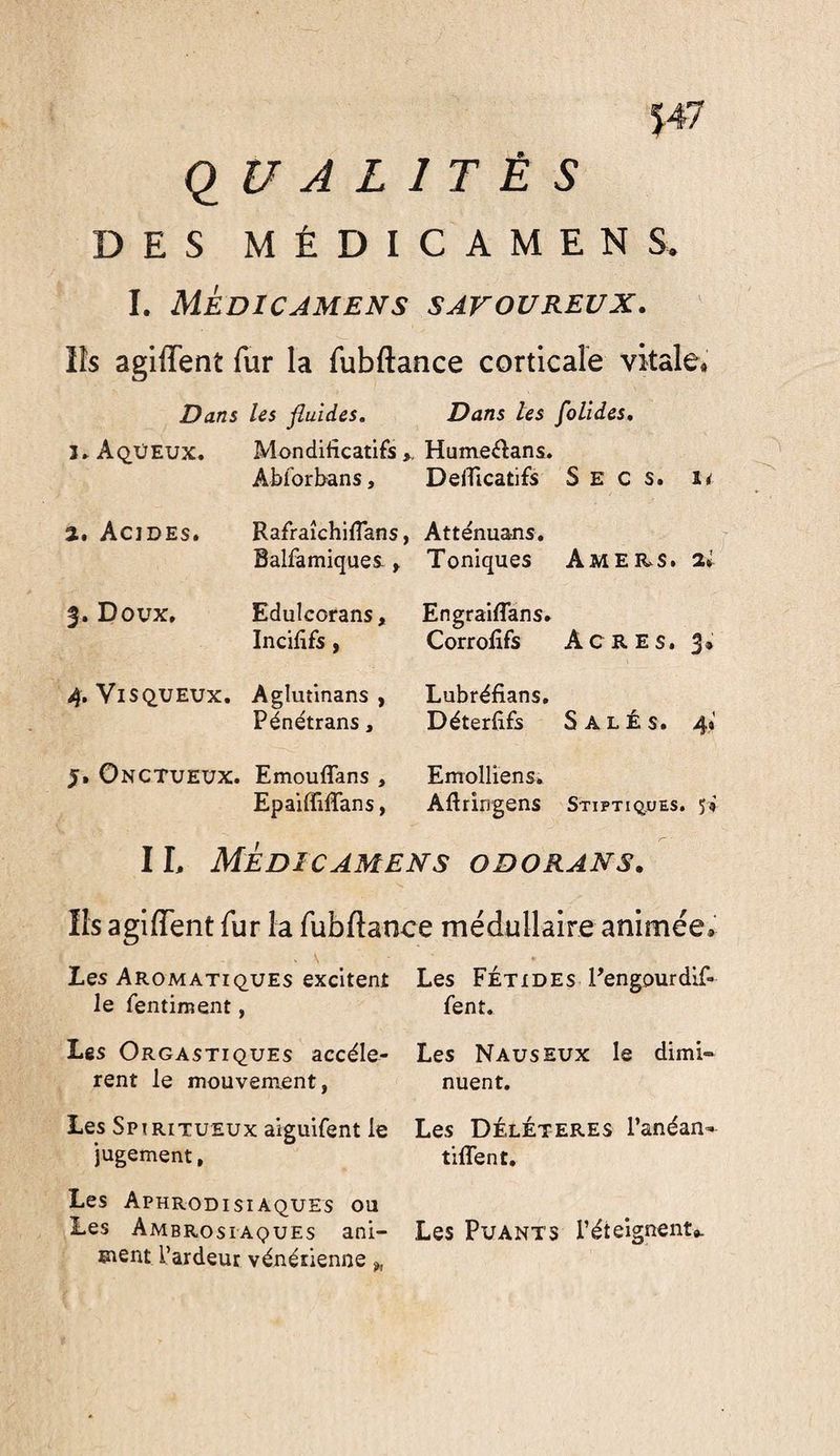 (QUALITÉS DES MÉDICAMENS. I. MÉDICAMENS SAVOUREUX. lîs agiffent fur la fubftance corticale vitale. Dans les fluides. Dans tes folïdes, 1» AqüEux. Mondificatifs >. Humeftans. Ablorbans, DelTicatifs Secs. 2. Acides. RafraîchifTans, Attenuans. Balfamiques.Toniques Amer^s. 2^ f. Doux. 4, Visqueux. Edulcorans, Incififs, Agiutinans , Pénétrans, Engraiffans. Corrofifs Lubréfians. Déterfifs Emolliens. Aftringens Acres. 3» Salés. 4» Stiptiqües. 5» 5, Onctueux. Emouffans, Epaiffiffans, IL Medicamen s odorans Ils agiffent fur la fubftance médullaire animée Les Aromatiques excitent le fentiment, Les Orgastiques accélè¬ rent le mouvement, Les Spiritueux aiguifent le jugement, Les Aphrodisiaques ou Les Ambrosiaques ani¬ ment l’ardeur vénérienne „ Les Fétides Fengourdif- fent. Les Nauseux le dimi¬ nuent. Les Délétères l’anéan- tiffent. Les Puants l’éteignent».