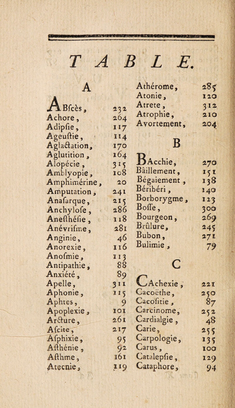 mma TABLE. A Achore, Adipfie, Ageuftie, Agladation, Aglutition, Alopécie , Amblyopie, Amphimérine, Amputation , Anafarque, Anchylofe , Anefthéfie, Anévrifme, Anginie, Anorexie, Anofmie, Antipathie, Anxiété, Apelle, Aphonie, Aphtes, Apoplexie, Arfture, Afcite, Afphixie, Afthénie , Afthme, Atecnie, 232 264 117 114 170 164 315 108 20 241 215 286 î 18 281 46 116 113 88 89 311 ï 15 9 lOI 261 217 95 92 161 1^9 Athérome, Atonie, Atrete, Atrophie, Avortement, B BAcchie, Bâillement, Bégaiement , Béribéri, Borborygme, Bofle, Bourgeon, Brûlure, Bubon, Bulimie , c CAchexîe , Cacoëthe, Cacofitie , Carcinome, Cardialgie , Carie, Carpologie, Carus, Catalepfie, Cataphore, 28 5 120 312 210 204 270 240 123 300 269 245 27 E 79 221 250 87 252 48 ^55 135 100 129 94