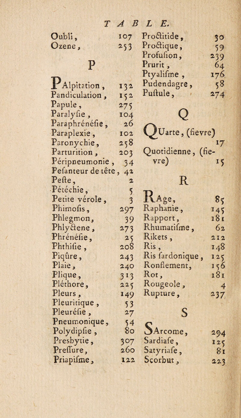 Oubli, 107 Ozene, 253 P I itatîon, 132. Pandiculation, 152 Papule, 275 Paralyfie , 104 Paraphrénéfie, 26 Paraplexie, 102 Paronycbie, 258 Parturition , 203 Péripneumonie , 34 Pefanteur de tête î 4^ Pefte, 2 Pétéchie, 5 Petite vérole, 3 Phimofis, 297 Phlegmon, 39 Phlyéiene, 273 Phrénéfie, ^5 Phthifie , 208 Piqûre, 243 Plaie , 240 Plique, 313 Pléthore, 225 Pleurs , 149 Pleuritique , 53 Pleuréfie, 27 Pneumonique, 54 Polydipfie , 80 Presbytie, 307 PreiTure, 260 Priapifme , 122 Pro6litide, 30 Proâique, 59 Profufion, 239 Prurit, 64 Ptyalifme , 176 Pudendagre, 58 Puftule 5 > 274 Q Uarte, (fievre) Quotidienne, (fie¬ vre) 15 R RAge, 85 Ra phanie, 143 Rapport, 181 Rhumatifme, 62 Rikets, 212 Ris, 148 Ris fardonique, 125 Ronflement, 156 Rot, 181 Rougeole, 4 Rupture, 237 s Arcome, 294 Sardiafe, 125 Satyriafe, 81 Scorbut, 223