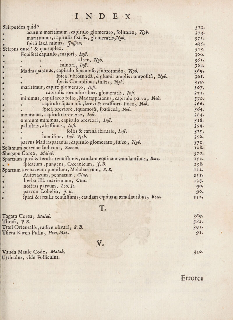 ; Scirpoides quid ? acutum maritimum , capitulo glomerato, folitario, maritimum, capitulis fparhs, glomeratisfiSlob. fpica. laxa minus, JufJieu. Scirpus quid ? & quotuplex, Equifeti capitulo, majori, lnfi. . ♦ . alter, 7S(ob. . . minori, lnfi. Madraspatanus, capitulo fquamofo, fubrotundo, T$ob. . fpica fubrotunda, e glumis amplis compolita, T^ob. • fpicis Conoidibus, fufcis, 2^ob. maritimus,capite glomerato, lnfi. 4 capitulis rotundioribus, glomeratis, lnfi. minimus, capillaceo folio, Madraspatanus, capitulo parvo, Nob, . capitulo fquamofo, brevi & craffiori, fafco, Nob» . fpica breviore,fquamosa, fpadicea, Nob. montanus,capitulo breviore, lnfi. omnium minimus, capitulo breviori, lnfi. palulfris, altiffimus, lnfi. . . foliis & carina ferratis, lnfi, humilior, lnfi. l^ob. parvus Madraspatanus, capitulo glomerato, fufco, Tfiob. Sefamum perenne Indicum, Zanom. Shegapu Corea, Malab. Spartium fpica & letulis tenuiHimis,caudam equinam aemulantibus, Bocc, . * fpicatum ,pungens, Oceanicum, J.B. Spartum avenaceum pumilum,Malabaricum, S.B. Auftriacum, pennatum, Cius. herba III. maritimum, Cius, noflras parvum, Lob. Ic. parvum Lobelio, J. B. fpica & fetulis tenuilfimis, caudam equinam aemulantibus 3 Tagata Corea, Malab. Thrafi, J.B. Trafi Orientalis, radice olivari, S. B, Tliera Kuren Pullu, Hort.Mal» v, Vauda Maule Code, Malab, Utriculus, vide Folliculus. 575. 371. 485* 353» 36 o. 3 61. 364. I69, 362. 339» 367, 37*» 370. 3 66, 3^4' 363. 358. 354. 375. 356. 370. 108. 370. if 2. 138. 1 iz. 153. 138. 90. 90. 15Z» 369. 38z. 91. / 32©- I