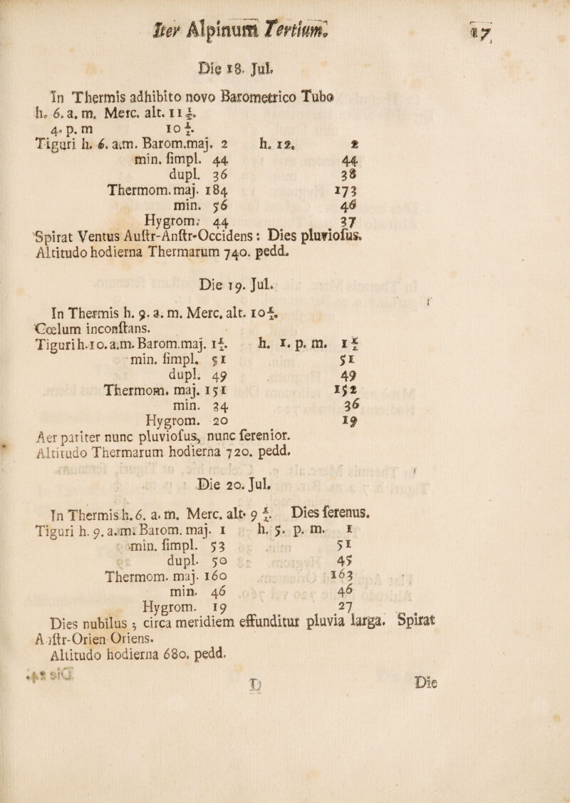 Die 18, JuL In Thermis adhibito novo Bacometrico Tubo 1% 6, a„ m. Mere» ait. 11 4-p. m io*. Tlguri h. 6. a.m. Barom.maj, 2 h. 12* t min. fimpL 44 44 dupl. 36 38 Thermom.maj. 184 17 3 min. $6 46 Hygrom; 44 . 37 'Spirat Ventus Auftr-Anftr-Occidens: Dies plufiofus* Die 19. JuL 1 In Thermis h. 9. a. m. Mere. ait. 10*. Gxlum inconftans. Tigurih.io.a.m.Barom.maj. if. h. 1. p* tn. 1 f min. fimpl. 51 51 dupl. 49 49 Thermom. maj. 151 ijf min. 34 3^ Hygrom. 20 ^ 19 Aer pariter nunc pluviofus^ nunc ferenior. Altitudo Thermarum hodierna 720. pedd» “ *• ' * v y , ... j Die 20. Jul, In Thermis h. 6. a. m. Mere, ait- 9 *. Dies ferenus. Tiguxi h. 9. a. m. Batom. maj. 1 h. 5. p. m. 1 min. fimpl. 55 . 51 dupl. 50 47 Thermom. maj. 160 163 min. 46 46 Dies nubilus * circa meridiem effunditur pluvia larga. Spirat A aftr-Orien Oriens. Altitudo hodierna 680, pedd. Tj Die