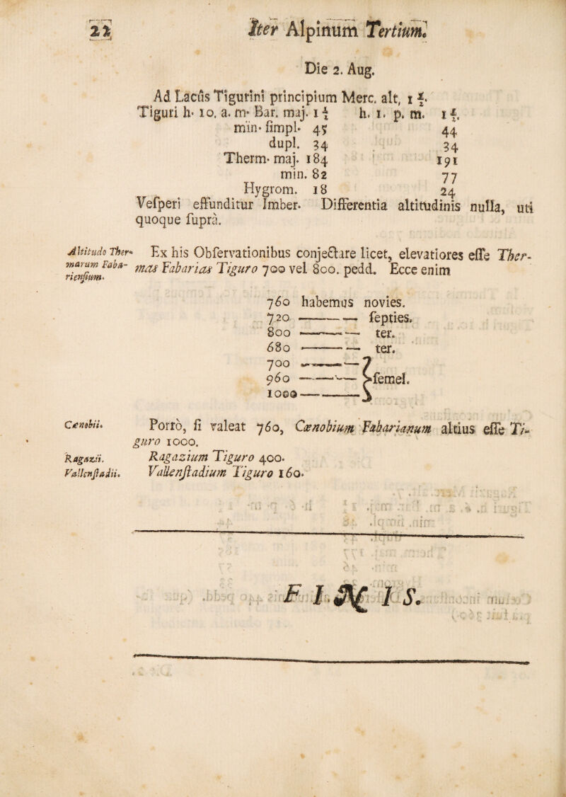 Die 2. Aug. Ad Lacus Tigurini principium Mere, ait, t ■*. Tiguri h* io, a. m* Bar. maj. 1* h, i. p, m. t f, min- fimpl* 4? 44 dupl. 34 34 Therm-maj. 184 191 min. 82 77 Hygrom. 18 24 'Vefperi effunditur Imber. Differentia altitudinis nulla, uti quoque fupra. Altitudo Ther* Ex his Obfervationibus conje&are licet, elevatlores effe Ther- mra ^a^arias Tiguro 700 vel 8co. pedd. Ecce enim 760 habemus novies, 7 20 ———- fepties. Boo —— ter. 68o — —- ter. p50 ——-•— )»femel. locsa — —. Ctinobu* Porro, fi valeat 760, Coenobium Tabarknum altius effe Ti- guro 1000. Ragazii. Ragazium Tiguro 400. Valhnfiadiu Valknftadtum Tiguro 160. % t ; v ■ vci .am —