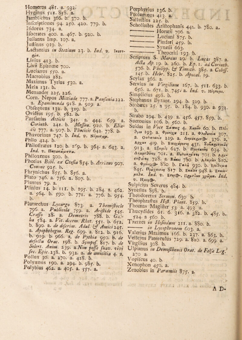 Homerus 481. a. 932.' Hyginus yi 1.858. a. Jfamblichus 366. b. 370. b. Infcriptiones 94. 25*0. 420. 779. b. liidorus 734. a. Ifocrates 400. a. 467. b. 920. b. Julianus Imp. 107. a. J allinas 919. b, La&antius i» Statium 23. b. Ind. v. ϊκ»τν- f J Livius 413. b. Livii Epitome 700. Lucianus yyo. a. Macrobius 282. Maximus Tyrius 530. a, Mela 131. b. Menander 225*. 226. Corn. Nepos Miltiade 777· a· Paufania 222. a. Epaminonda 918. a. 919. a. Obfequens 132. b. 319. b. Qvidius 194. b. 5-82. b. raufamas /Atticis 34t· a. 444* ^59' a» Corinth. 241. b. Mejfen. 920. b. Elia- as 777. a. 907. b. Phecicis 642. 778. b. Phavorinus 747^ b. iW. y. Philo 424. b. Philoftratus 120. b. 1^9. b. 3(54. a. 643. a. Z\ Παράκαμπτα, Philoxenus 300. b. Photius Elbi. Ctefia 8j”4· b. Arrlano qo% Conone 924. b. Phrynichus 8yy. b. 8y6. a. Piato 746. a. 75-6. a. 807. b. Piamus 79. a. Plinius 14. b. ni. b. 194. b. 284. a. 462. a. 464. b. ^90. b. 771. a. 776. b. 974. e PlUtarchus Lycurgo 873. a. Ihemiflocle 796’ a. Publicola 75-9. a. Ariftide 5*45·. Crajfo 28· a. Demetrio 788. b. Gal¬ ba 5-84. a. Vit, decem. Rloct. yyr. b. 6y2. b. 890· a. de difcrim. Adul. & Amici245*. a, Apophthegm. Reg. 699. a. 812. b. 916. 0. 919* b- 966. a. Pythia 95Ό. b. ^ 198. b. Sympof. 817. b. de Solert. Anim. 239. a .Non pojfe fuav. zdvi fec. Epic.i^S. b. 932. a. de amicitia 4. a. Pollux 30. a. 270. a. 428. b. Polyaenus 190. a. 294. b. 985*. b. Polybius 462. a. 4oy. a. 457. a. Porphyrius 13(5. b. Ptolemaeus 413. a, Salluftius 225·. b. Scholiaftes Ariilophanis 442. b. 7S0. a. ' ———- Horatii 706. a. —-— Luciani 875*. b. '-— Pindari 45*9. b. -—— Syneiii 663. -- Theocriti 193. b. Scriptura S. Marcus 29, b. Lucas 387. a, 19· b. 260. b. E>. 1. dd Corinth. 5-76. b. Phtlipp. iff Timoth. 385“. a. Coli/ff. 145'· b. Hehr. 825·. b. Apocal. 19. Scylax 366. 3. ' y Servius /» Virgilium 167. b. yn. 633. b, '6fO; a, 671. b. 7450 a. /W. z>. Mtytvui,- 0 impii cius 498. b. Stephanus Byzant. 294. b. 329. b. Stobasus zy. a py. b. 184. b. 930. a. 932, e Strabo 294. b. 439 a. 45-6. 45-7. 83-9. b. ouetonius ic6. b. ydo. b. Suidas in Vice Zdvsap 4. Xap&i 60. b. Πλί- 'V* 193. a. Φ(3ϋ^« 2i i. a. 307. a. Ουλπιαης Zl<y. a. Δψόχ&T®- 376. 3* 419. b. EarjxtffWf 431. 913. a. 627. b. ηρντΛίίίς 634. b. Δ^ί·λ'»ϊί /OI. a. Πβλκχ^Γίί 7ox. b. Ag/.- 728. 3. Βακις 780. b· Aλχμ&ν 810. a. Φ|>Λι#φ. 88o b. 930. b. °4ί* 817- b, Εκοίλ» 948. a. e**«- μι$χ. Jnd. v. ETsp(&>, np&cdwv χραμχ. Ind» V. H^@*. Sulpicius Severus 484. b. Syneiius 898. b. Theodoretus Sennon. 630 b. Theophraftus /£/?. Piant. 859, b. Thomas Magifter 5-3. a. 493. a. Thucydides 6r. 6. 316. a.'382. b. 4Sy. k y24. a y6o. b. Tzetzes in Hefiodum 211. a. S80. b. * ““ 'tn Lycophronem 603. a. Valerius Maximus 166. b. 237/a. 863. b. Vellejus Paierculus 729. a. 810, a. 699. a. Virgihus 308. b. Ulpianus m Demofihenh Orat. de Falfa Leg! 270 a. Vopilcus 40. b. Xenophon 4yo. a. Zenobius in Paroswiis 8yy, % f > \ t < * Λ D=