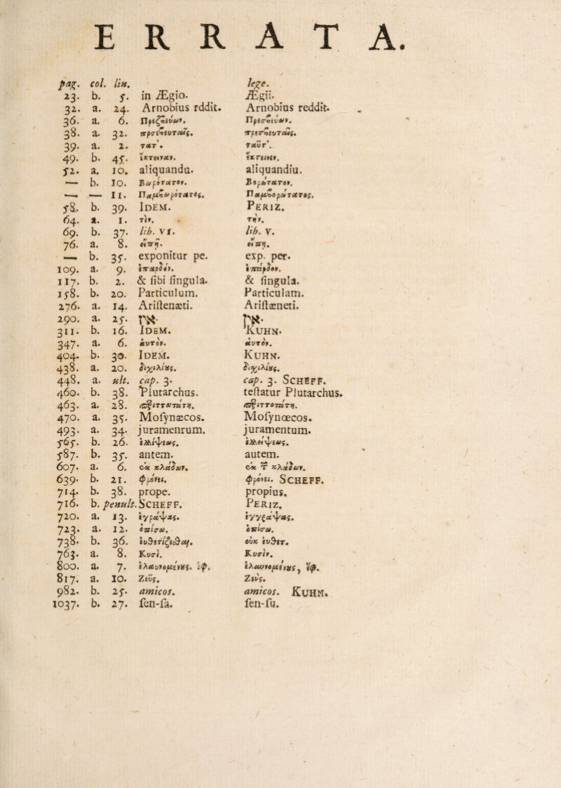 taX- 23. coi. b. /;#. 5*· in JEgio. kze. jEgii. _ 32· a. 24. Arnobius rddk. Arnobius reddit. a. 6. ΐΙρίζΖίνα*. ITpgcrogt/»». 38. a. 32· π priGsvTOts» ircgtrCgyTiWi. 39· a. 2. 7ΰίτ\ N | T«ur . 49· b. 45:· 'ίκτ&νχν. £*rgm*. Si. a. 10. aiiquandu. aliquandiu. —- b. IO* Βαρότατο 1. Β^ρ&ΤΛΤβ». —. .—. II. napG&peTares. TleiuZop&TtXrez, A· b. 39· Idem. Periz* 64. a. 1. TE*. 69. b. 37· //Τ’, vi. //£. V. >! etz?q„ 7 6. a. 8. V ^ er&ri. — b. 3 S- exponitur pe. exp. per. 109. a. 9- £7rap^if. y p λ ίΤΓΪίρσβΙ», 117. b. 2. & iibi lingula. & lingula. i$8. b. 20. Particulum. Particulam. 27 6. a. 14. Aridenseti. Aridseneti. 290. a. 2f. m· r»· KUHN· 311. b. 10. Idem. 347· a. 6. kvrov. eturot. 404. b.. 30. Idem. KUHN. 438. a. 20. διχιλίας. φιλίας. 448. a. ult. cap. 3. cap. 3. SchEFF. 460. b. 38. Piutarchus. teftatur Plutarchus. 463· a. 28. ίΤΤΑ’72ϊΤ5}. ιττύτείτη. 470. a. Βΐ- Mofynscos. Mofyn oecos. 493· a. 34· juramenrum. juramentum. b. 20. j-8;. b. 3r· antem. autem. 607. a. 6. (Μί χ,λαό&ιν» 9 «v» 1 τ χλο&οων. 639· b. 21. <P pofet. <Pf6ftsi. SCHEFF. 714. b. 38. prope. propius. 7l6. b. pemik.SCHF.FF, Periz. 720. a. J3* «77ξ«ψίβί. 723· a. 12, «ar/iTA;. ctsicro). 738· b. 36. it/3-5 iili&cu, Kvs-J. ouk ev$sr. 763. a. 8. K vtr)v. 8OO. a. 7· ελα,νν&ρξΜίζ. Ιψ, tXcc/jioptvus j *£. 8l7. a. IO. Ζίυς. Zsk. 982» b. 25*. amicos. amicos. KuHM» Ϊ037. b. 27· fen-fg.