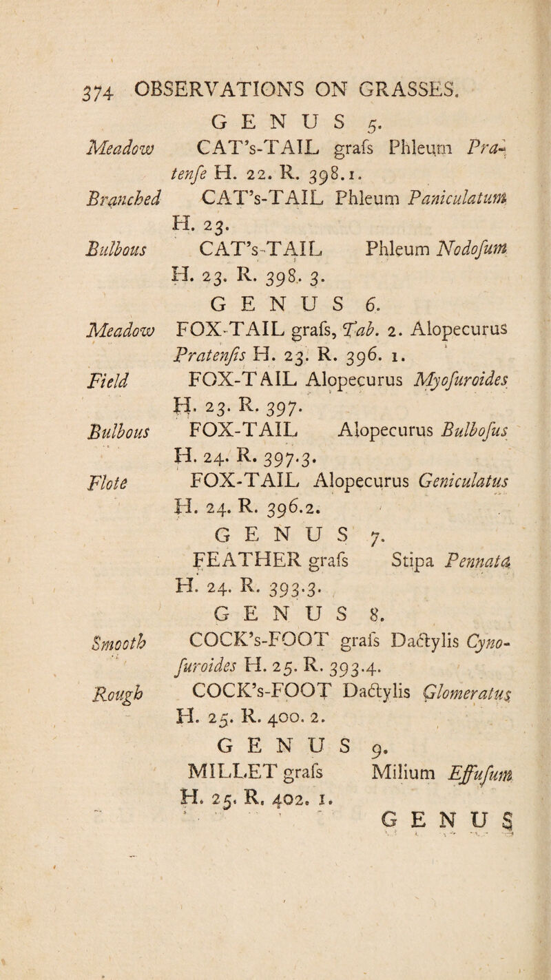 GENUS 5. Meadow CAT’s-TAIL grafs Phleu.ni Pra~ tenfe H. 22. R. 398.1. Branched CAT’s-TAIL Phleuni Panic datum IT. 23. Bulbous CAT’s TAIL Phleum Nodofum IT. 23. R. 398. 3. GENUS 6. Meadow FOX-TAIL grafs, pah. 2. Alopecurus Pratenfis IT. 23. R. 396. 1. Field FOX-T AIL Alopecurus Myofuroides H. 23. R. 397. Bulbous FOX-TAIL Alopecurus Bulbofus H. 24. R. 397-3. Flote FOX-TAIL Alopecurus Geniculatus H. 24. R. 396.2. GENUS 7. FEATHER grafs Stipa Pennata, H. 24. R. 393.3. GENUS 8. Smooth COCK’s-FOOT grafs Dadlylis Cyno» furoides H. 25. R. 393.4. Rough COCK’s-FOOT DaFtylis Glomeratus H. 25. R. 400. 2. GENUS 9. MILLET grafs Milium Ejfufum I 10 2 34 5^ e 402e I • : ' ’ ' GENUS