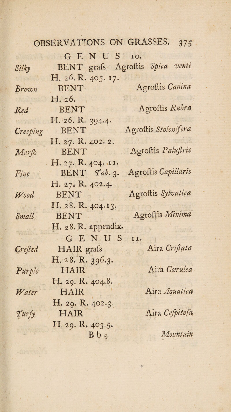 GENUS 10. Silky BENT grafs Af H. 26. R. 405. 17. yroftis Spica venti Brown BENT H. 26. Agroilis Canina Red BENT H. 26. R. 394.4. Agroilis Rubra Creeping BENT Agroflis Stolonifera H. 27. R. 402. 2. MarJIo BENT H. 27. R. 404. 11. Agroilis Palujlris Fine BENT Tab. 3. Agroilis Capillaris H. 27. R. 402.4. _ : - Wood BENT H. 28. R. 404.13. Agroilis Sylvatica Small BENT H. 28. R. appendix. Agroilis Minima GENUS 11. Crefied HAIR grafs H. 2 8. R. 396.3. Air a Criftata Purple HAIR H. 29. R. 404.8. Aira Ccerulea Water HAIR H. 29. R. 402.3, Aira Aquatica Turfy HAIR II 29. R. 403.5. Aira Cefpitofa B b 4. Mountain