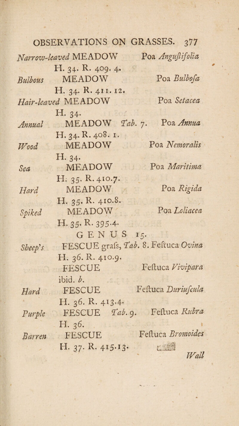 Narrow-leaved MEADOW H. 34. R. 409. 4. Poa Angufiifolia Bulbous MEADOW H. 34. R. 411.12. Poa Bulbofa Hair-leaved MEADOW H. 34. Poa Setacea Annual MEADOW T'ab. 7, Poa Annua H. 34. R. 408. 1. < Wood MEADOW H. 34- Poa Nemoralis Sea MEADOW EL 35. R. 410.7. Poa Maritima Hard MEADOW H. 35. R. 410.8. Poa Rigida Spiked MEADOW EL 35- E. 395-4- Poa Loliacea GENUS 15° Sheep's FESCUE grafs? Pab. 8. Feftuca Ovina H. 36. R. 410.9, FESCUE ibid. b. Feftuca Vivipara Hard FESCUE H. 36. R. 413-4- Feftuca Duriufcula Purple FESCUE Tab. 9 Feftuca Rubra FI. 36. i Barren FESCUE Feftuca Bromoides H. 37. R. 415-13- Wall Wall