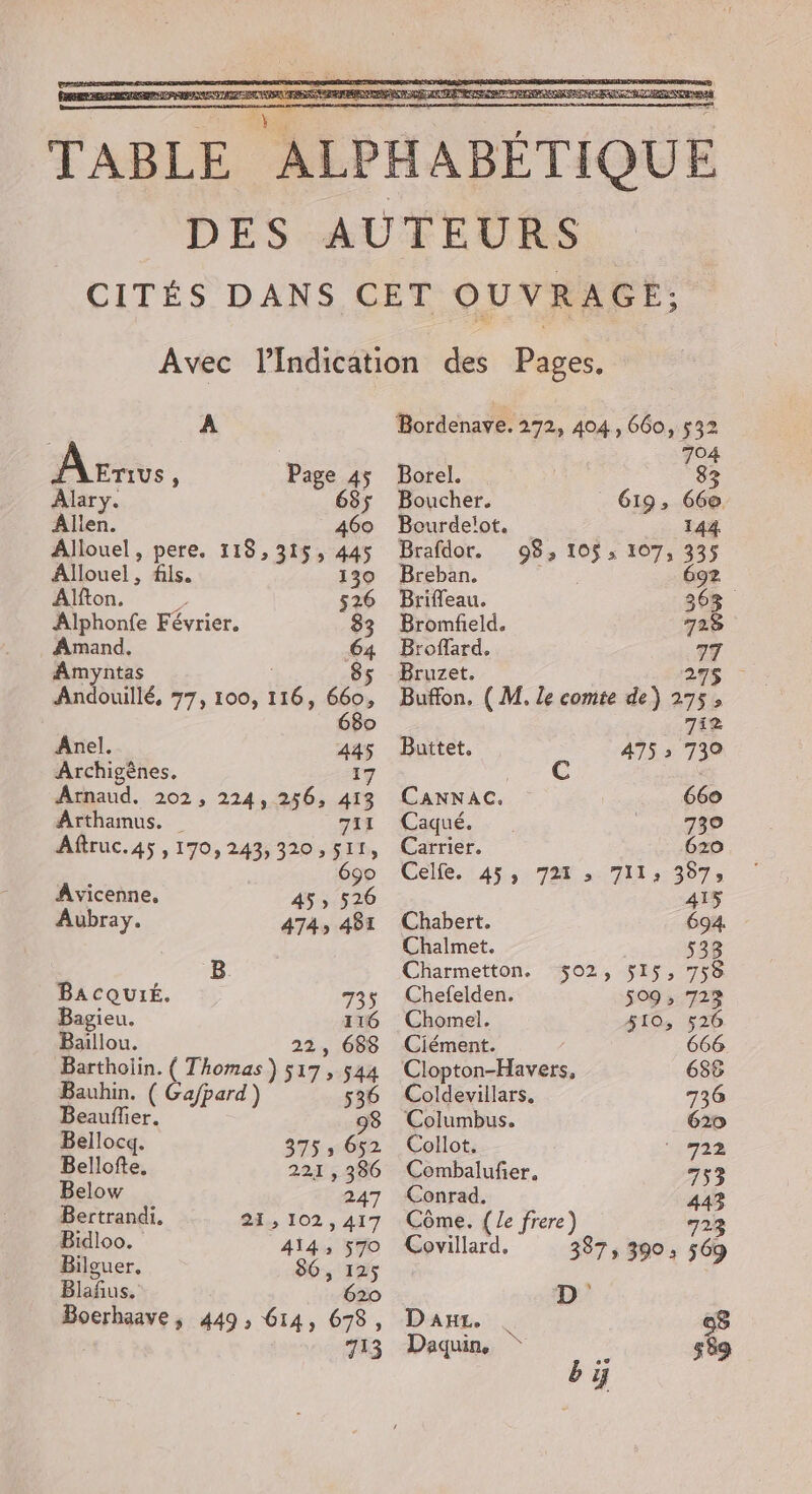 A Arr: ; Page 45 Âlary. 685 Allen. 469 Allouel, pere. 118,315, 445 Allouel , fils. 130 Alfton. n 526 Alphonfe Février. 83 Amand. 64 Amyntas 85 Andouillé, 77, 100, ne 660, 680 ÂAnel. a Archigêènes, Arnaud. 202, 224, 256, Fe Arthamus. 7iT Aftruc.45 ,170,243,320,5I1, 690 Âvicenne, 45, 526 Aubray. 474; 481 | B. BaAcquié. 735 Bagieu. 116 ‘se 2 688 arthoiin. ( Thomas) s1 Bauhin. ( Ga/pard) }s 7: dés Beauflier. 98 Bellocq. 375 652 Bellofe. 221 , 386 Below 247 Bertrandi. 24 102 , 417 Bidloo. 414: 570 Bilguer. 86, 125 Blañus. 620 Bocrhaave, 449, 614, 678, 713 Bordenave. 272, 404, 660, 532 704 Borel. | 83 Boucher. 619, 660 Bourdelot, 144 Brafdor. 98, 105, 107, 335 Breban. 692 Brifleau. 363. Bromfield. 728 Broffard. 77 Bruzet. 278 | Buffon. ( M. le comte de) 275, 742 Buttet. 475 » 739 CANNAC. 660 Caqué. 730 Carrier. 620 Celle. i 4: 720 TI 53075 415 Chabert. 694, Chalmet. 533 Charmetton. 502, 515, 758 Chefelden. 509 ; 723 Chomel. $10, 526 Ciément. 666 Clopton-Havers, 688 Coldevillars. 736 Columbus. 620 Collot. ‘ 722 Combalufier. 753 Conrad. HA Côme. {Ze frere) Covillard, 3875 390 à + D s Dan. | 98 Daquin, ? 589