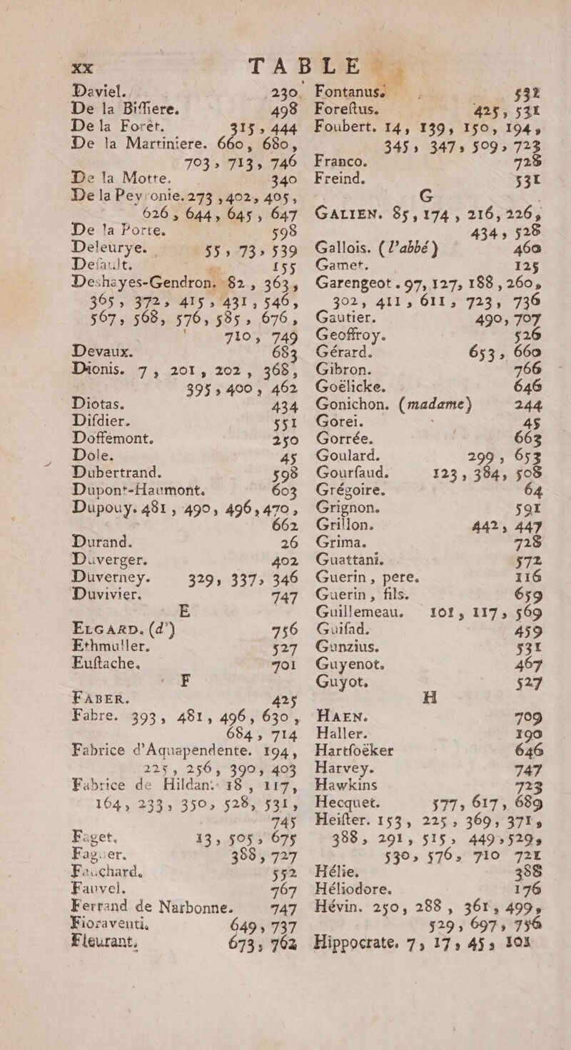 Daviel. 230. De la Bifiere. 493 De la Forèet. 315 » 444 De la Martiniere. 660, 680, 703» 713» 746 De la Motre. d 340 De la Pevronie.273 ,402, 405, 626, 644, 645, 647 De !a Porte. 598 Deleurye. 55273» 739 Default. De: heyes-Gendron, - 162, re 305; 372» 415, 431, 540, 567, 568, 576, 585 , 676 , 710, 74 Devaux. 68 ! Düonis. 7, 201, 202, 368, 395» 400 , 462 Diotas. 434 Difdier. 551 Doffemont. 250 Dole. 45 Dubertrand. 598 Dupont-Haumont. 603 Dupouy. 481, 490, 4961470 : 2 Durand. 26 Duverger. 402 Duverney. 329, 337» 346 Duvivier. 747 £ ELrGARD. (a 756 Ethmuller. ) 527 Eufache. 701 F FABER. 425 393» 481, 496, 630, 684, 714 Fabrice d'Aquapendente, 194, 225, 256, 390, 403 Fabre. Fabrice de Hildan:: 18 , 117, 1643 233» 350» 528, 531 745 Faget. 13, 505, 675 Faguer. 388, 727 Fauchard. 552 Favvel. 767 Ferrand de Narbonne. 747 Fioraventi. 49 » 737 Fleurant, 73; 762 Eine 532 Foreftus. 425, 531 Foubert. 14, 139, 150, 194» 345» 3475 509» 723 Franco. 725 Freind. 530 G | GALIEN. 85,174, 216,226, 434 3 528 Gallois. ( l’abbé) ee Gamet. Garengeot.97, 127, 188, Fr 302, AIT» 011: 723; 736 Gautier. 490, 707 Geoffroy. 526 Gérard. 653; 660 Gibron. 766 Goëlicke. 646 Gonichon. (madame) 244 Gorei. 4$ Gorrée. 663 Goulard. 299 , 653 Gourfaud. 123, 384, 508 Grégoire. 64 Grignon. 5ar Grillon. 442, 447 Grima. 728 Guattani. 572 Guerin, pere. 116 Guerin, fils. 659 Guillemeau. 101, 117, 569 Guifad. 459 Gunzius. 531 Guyenot. 467 Guyot, 527 HAEN. 709 Haller. 190 Hartfoëker 646 Harvey. 747 Hawkins 723 Hecquet. 577; 617, 689 Heïfter. 153, 225, 369, 371, 388, 291, 515» 449529 530&gt; 576» 710 7e Hélie. 358 Héliodore. peus 176 Hévin. 250, 288, 361, 499, 529; 697, 756 Hippocrate, 7, 17, 45: 104