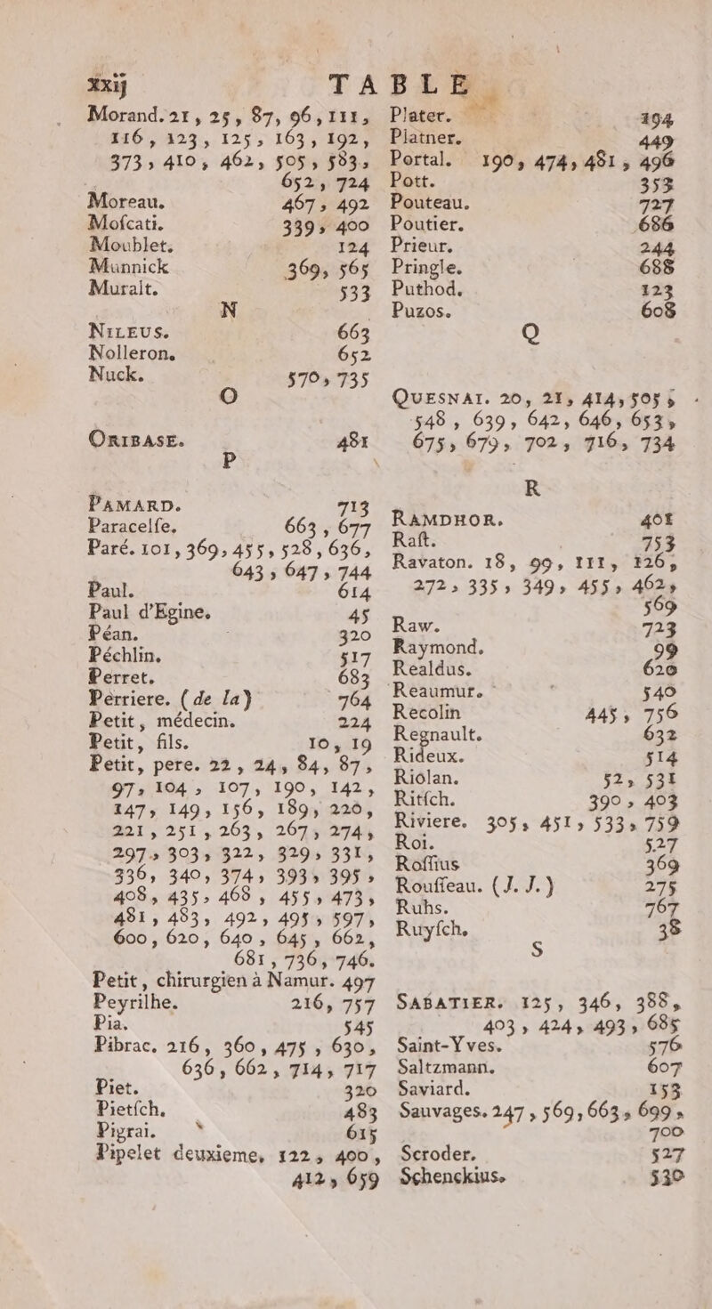 Xxiÿ Morand.2r,25, 87, 96,111, 116 423,.125; 103, 192, 373 410, 462, 505, 583, 652, 724 Moreau. 467 ; 492 Mofcati. 339» 400 Moublet. 124 Munnick 369, 565$ Murait. 533 N | NiLEUuUs. 663 Nolleron 652 Nuck. D TPS OnRIBASE. 48: P PAMARD. 713 Paracelfe. 663 , 677 Paré. 101, 369,455, 528,636, 643 ; 647 &gt; 744 Paul. 614 Paul d'Egine. 45 Péan. | 320 Péchlin, 517 Perret, 683 Perriere. ( de la) 764 Petit, médecin. 224 Petit, fils. 10, 19 Petit, pere. 22, 24, 84, 87, Tet104); 107, 190, 142, 1475 1493 156, 189, 220, 221,251,263, 267, 274, 297 3035 322: 3293 331, 336, 340, 374, 3935 395 » 408, 435, 468, 455, 473; 481, 483, 492, 493, 597; 600, 620, 640 , 645, 662, 681, 736, 746. Petit, chirurgien à Namur. 497 Peyrilhe. 216, 757 Pia. 545 Pibrac, 216, 360, 475 , 630, 636, 662, 714; 717 Piet. 320 Piet{ch, 4383 Pigrai. à 615 Pipelet deuxieme, 122, 400, 4125 659 P'ater. Piatner. Portal. Pott. Pouteau. Poutier. Prieur. Pringle. Puthod, Puzos. 194 353% 727 686 244 688 123 608 Q QUESNAI. 20, 21, 414,50ÿs 548 , 639, 642, 646, 653; 675; 679; 702, 716, 734 R RAMDHOR, 40€ Raft. 753 Ravaton. 18, 99, 111, 126, 272: 3355 349» 455 462 599 Raw. 713 Raymond. 09 Realdus. 620 Reaumur. : 549 Recolin 44$, 756 Regnault. 632 Rideux. ÿ14 Riolan. 52» 531 Rit{ch. 390 » 403 Riviere. 3053 4515 533» 759 Roi. 527 Roffius 369 Rouffeau. (J. J.) DT Ruhs. 767 Ruyfch, È 3% SABATIER. 125, 346, 388, 493» 424, 493, 685 576 Saint-Yves. Saltzmann. 607 Saviard. 153 Sauvages. 247, 569: 6633 699» 700 Scroder, 527 Sçhenckius. 53°