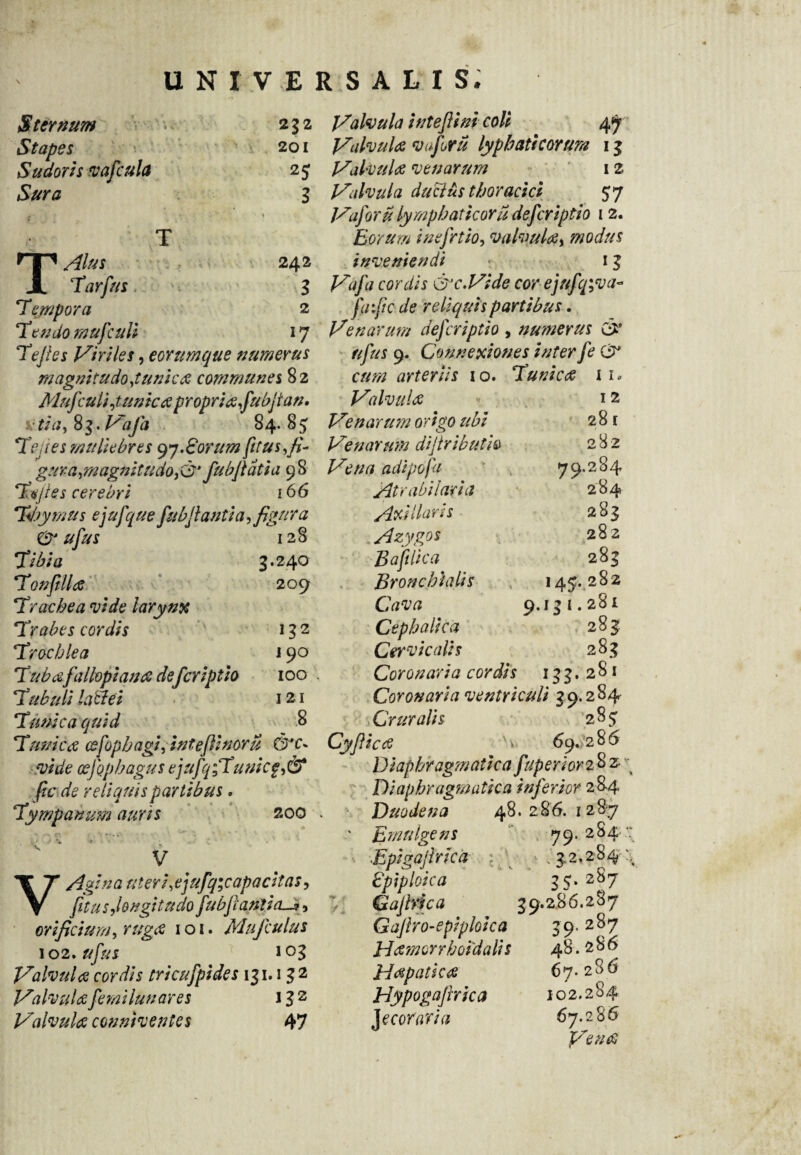 Sternum Stapes Sudoris vaficula Sura 232 201 25 3 TAlus 242 Tarfius , 3 Tempora 2 Heu do muficuli 17 Te Jies Viriles, eorum que numerus magnitudo >tunica communes 82 Mufculijunictipropritifubjtan. vtiay $3. Vaja 84. 85 Tenes muliebres 97.Eorum fttusyfi- gvraymagnitudo)0‘ fubjiatia 98 Hyles cerebri 166 Thymus ejufique fiubjlantia, figura & ufus I 28 Tibia 3.240 Tonfitllti 209 Trachea vide larynx Trabes cordis 13 2 Trochlea 190 Tafialtopianti defcriptio 100 Tubuli lati e i 121 Tunica quid 8 Tunica cefiophagi,inteftinoru &c+ vide cejophagus ejufiq;Tu ni cg,& fic de reliquis partibus. Tympanum auris 200 V V Agina ateri,ejufq;capacitas, filus ^longitudo fubjiantia—9, orificium y ruget 101. Mujculus 102 .ufus 103 Valvula cordis tricufipides 131.1 32 Valvulae fiemilunares 13 2 Valvula conviventes 47 Valvula inteftini coli 47 Valvula vafioru lyphaticorum 13 Valvulae venarum ' 12 Valvula duclus thoracici 57 Vafioru lymphaticoru deficriptio 1 2. Eorum inefirtio, vahultiy modus inveniendi 13 Vafa cordis &c.Vide cor ejufq;va- fiaific de reliquis partibus. Venarum dejeriptio , numerus cr /^5 9. Connexiones inter fie O* cum arteriis 10. Tunicet 11. Valvula 12 Venarum origo ubi 2 8t Venarum dijiributio 282 adipofa 79.284 Atr abii ari a 284 Axillaris 283 ..Azygos 282 B a filii c a 283 Bronchialis 145. .28 2 9.131.281 Cephalica 283 Cervicalis 283 Coronaria cordis 13 3. 281 Coronaria ventriculi 39.284 Cruralis 28$ Cyflicce S> 69*286 Diaphragmatica fiuperiorfi^^ \ Diaphragmatica inferior 284 • Duodena 48. 286. 1287 ' Emulgens 79.284: Epigajlrica : • 32.284 \ Epiploica 35. 287 Gaj hic a 39.286.287 GaJIro-epiploica 39.287 Heemorrhoidalis 48.2 8 6 Hepaticae 67. 28 6 Hypogajirica 102.284 Jecorum* 67.286 Veufi