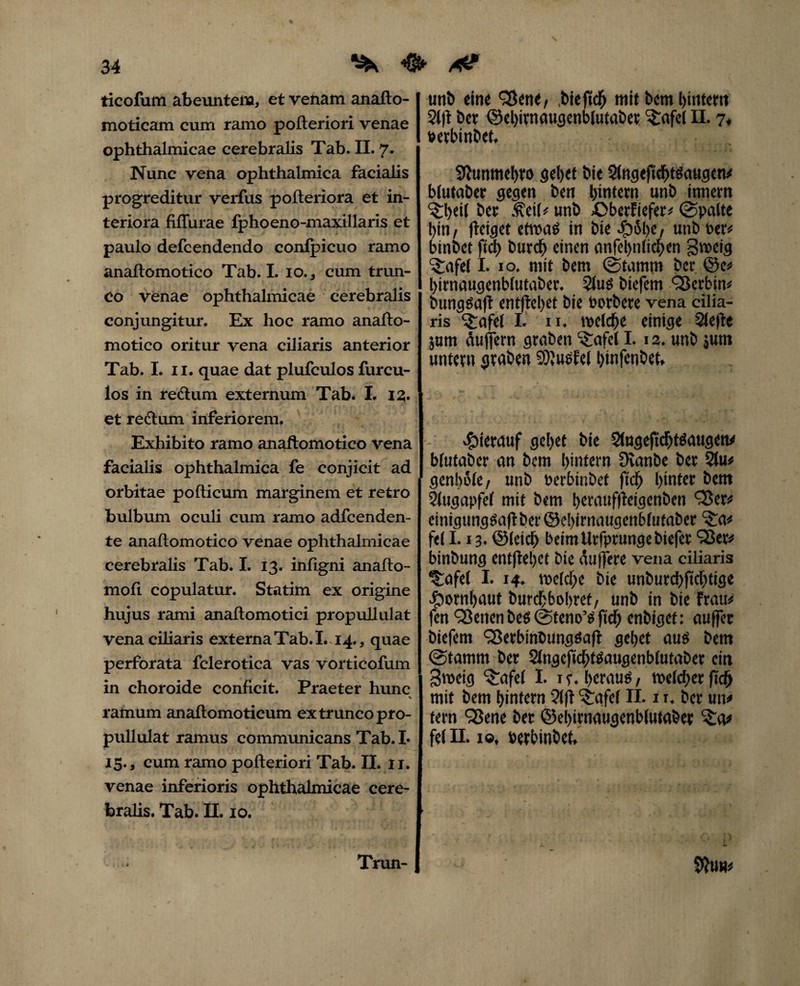 ^ rf? ticofum abeuntem, et venam anafto- moticam cum ramo pofteriori venae ophthalmicae cerebralis Tab. II. 7. Nunc vena ophthalmica facialis progreditur verfus pofteriora et in¬ teriora fiflurae fphoeno-maxillaris et paulo defcendendo confpicuo ramo anaftomotico Tab. I. 10., cum trun¬ co venae ophthalmicae cerebralis conjungitur. Ex hoc ramo anafto- motico oritur vena ciliaris anterior Tab. I. 11. quae dat plufculos furcu- los in re&um externum Tab. I. iz. et re&um inferiorem. Exhibito ramo anaftomotico vena facialis ophthalmica fe conjicit ad orbitae pollicum marginem et retro bulbum oculi cum ramo adfcenden- te anaftomotico venae ophthalmicae cerebralis Tab. I. 13. inftgni anafto- mofi copulatur. Statim ex origine hujus rami anaftomotiei propuliulat vena ciliaris externaTab.I. 14., quae perforata fclerotica vas vorticofum in choroide conficit. Praeter hunc ramum anaftomoticum ex trunco pro- pullulat ramus communicans Tab.I- 15., cum ramo pofteriori Tab. II. ii. venae inferioris ophthalmicae cere¬ bralis. Tab. II. 10. uni> eine Sene, bieftcb mit bem bintern 31)1 ber ©ebirnaugenblutaber ^afd II. 7, perbinbet, 5iunmd)ro gebet bie 3lngeficbtsSaugen* blutaber gegen ben bintern unb innem ^ei( ber .^eif* unb ßberFiefer* ©palte bin, fteiget etroaö in bie^be, unb per* binbet ft <9 burdb einen anfebnlicben gtpeig ^afel I. 10. mit bem ©tamm ber ©e* birnaugenblutaber. 3lus biefem ‘Serbin* bungöaft entfielet bie Porbere vena cilia¬ ris ^£afel I. 11. tpeldbe einige $lejte jum äufiern graben ^£afel 1.12. unb junt untern graben 9)lusFel binfenbet. hierauf gebet bie Sfogeftcbtöaugen* blutabcr an bem bintern Dtanbe ber 3tu* genböle, unb Perbinbet ftdb hinter bem Augapfel mit bem berattflleigenöen Ser* einigungga|t ber ©ebirnaugenblutaber ^a* fei 1.13. ©leid) beimtlrfprungebtefer Ser* binbung enthebet bie Puffere vena ciliaris Grafel I. 14. tpdcbe bie unburcbftdjtige ^ornbaut burcbbobref, unb in bie Frau* fen Senenbe6©teno’{Sftcb enbiget: auffec biefem Serbinbungöafl gebet aus bem ©tamm ber SlngeftcbtSaugenblutaber ein gmeig Grafet I. 1 r. beraub, melcber ficb mit bem bintern 3(|! ^afef II-11. ber un* fern Sene ber ©ebirnaugenblutaber ^a* fei II. 1©, Perbinbet, • i Trun-