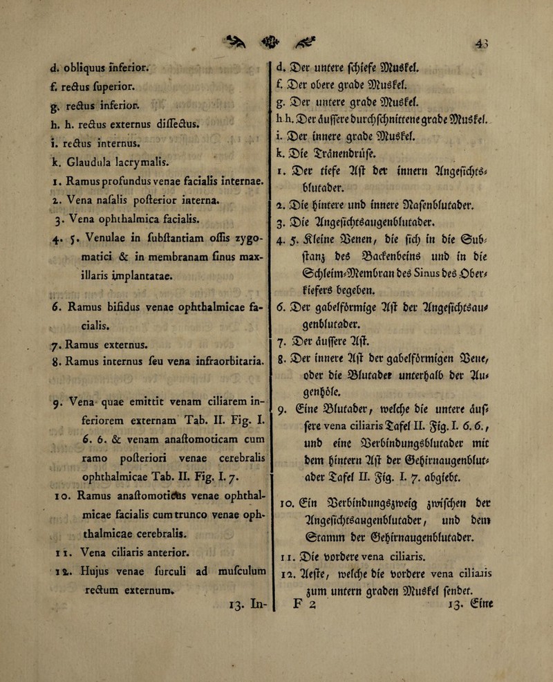 d. obliquus inferior. f. redus fuperior. g. redus inferior. h. h. redus externus difledüs. i. redus internus. k. Glaudula lacrymalis. 1. Ramus profundus venae facialis internae. 2. Vena nafalis poßerior interna* 3. Vena ophthalmica facialis. 4. j. Venulae in fubßantiam oflis zygo- matici & in membranam finus max¬ illaris implantatae. 6. Ramus biHdus venae ophthalmicae fa¬ cialis. 7. Ramus externus. 8. Ramus internus feu vena infraorbitaria. 9. Vena quae emittit venam ciliarem in¬ feriorem externam Tab. II. Fig. I. 6. 6. & venam anaßomoticam cum ramo poßeriori venae cerebralis ophthalmicae Tab. II. Fig, I. 7. 10. Ramus anaßomotiriis venae ophthal¬ micae facialis cum trunco venae oph¬ thalmicae cerebralis. 11. Vena ciliaris anterior. / 12. Hujus venae furculi ad mufculum redum externum» d. ©er untere fdjiefe SDJuSfel. f. ©er obere grabe 9ftu$fel. g. ©er untere grabe üttuSfel. h h, ©er duffere burcbfdjnittenegrabe SDhiSfef. i. ©er innere grabe 9ftu$fef. k. ©te £rdnenbrufe. l. ©er riefe bet innem 'MngeftdjtS* 6futaber. 2. ©te fctnfere unb innere Siafenblufaber. 3. ©te 2Ingeftd)t$augenblutaber. 4. 5. kleine 93enen, bte (id) in bte @ub* j}an$ be$ 93acFenbetn£ unb in bte @d;leitm$ßembran be3 Sinus be£ ,-06etv FteferS begeben. <5. ©er gabelförmige TffT ber 3(ngejtd;t$au* genblutaber. 7. ©er duffere 31|T. 8. ©er innere Hfl ber gabelförmigen Sßene/ ober bte SSluraber unterhalb ber llu* g engöle. 9. ©ne 231utaber, roeldje bte untere auf* fere vena ciliaris $afel II. §ig. I. 6.6. f unb eine SßerbtnbungSblufaber mir bem btntern Tfjl ber ©ebirnaugenblut* aber Safe! II. §tg. I. 7. abgtebr. 10. ©n 23erbinbung6$n>eig $nrifd;en ber 3Fngeftd)t$augenblufaber, unb betti ©ramm ber ©efctrnaugenbfutaber. 11. ©ie sorbere vena ciliaris. 12. Hefte f tueldje bte Sorbere vena cilhuis $um untern graben SWuSFef fenber. F 2 13. Sine 13. In-