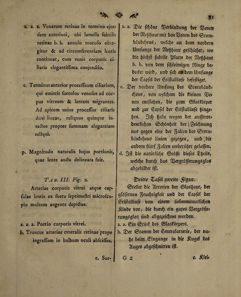 I { a, a. a. Venarum retinae in termino ejus¬ dem anteriori, ubi lamella fubtilis retinae b. b. annulo mucofo obte¬ gitur & ad circumferentiam lentis continuat, cum venis corporis ci¬ liaris elegantiflima conjundio. c. Terminus anterior procefluum ciliarium, qui emittit furculos venofos ad cor¬ pus vitreum & lentem migrantes. Ad apicem unius procefTus ciliaris duxi lineas, reliquos quinque in- ta&os propter fummam elegantiam reliqui. p. Magnitudo naturalis hujus portionis, quae lente au&a delineata fuit. T A B. III. Fig. z. Arteriae corporis vitrei atque cap- fulae lentis ex foetu feptimeflri microfco- pio multum augente depi&ae. a. a. a. Portio corporis vitrei. b. Truncus arteriae centralis retinae prope ingreffum in bulbum oculi abfci/Tus. St • ©fe febJne SSerbfnbung bet^Seiten berSle^auemft beit SBetten be$ ©tettt* Wnbd;en6, rneldje an bem Potbew Umfange bet 9ferant gefegtefcet, m bfe £6d;jf fubttfe glatte bet 3fe§£aut b. b. pon bem fdjfefmfgen Otfnge 6e* beefet untb, unb ffd) an bem Umfange bet ffapfef bet ffrfjtalffnfe befejffget. c. ©et Potbete Umfang be£ ©ternfcänb* d)en3, Pon meinem bfe ftetnen 3Se# nen entffefjen, bfe jum @fa£f6tpet unb gut €apfef bet fftfjfafltnfe §fnge* $en. 3d; £abe megen bet mtfietot* bentlfd;en @d)ön£e(t bet S gefdmung nut gegen eine bet gaben be£ ©tetm bdnbc^en^ ifnfen gezogen, unb‘bfe anbetn fünf gaben un&etübtt gefaffem d. 3|f bfe natütlfd;e ©töjfe btefe£ 5|etf^ meldje butd) ba$ 23etgt6jferung6gfa$ abgebflbet fff. JDritte Z<ifel zweite ^fgtm ©teilet bfe Tftterfen bet ©fa^ßaut/ bet gldfetnen geudjtfgfeft unb bet ffapfef bet fftfffabfnfe \>on einem ffebenmonatlfdjen Äfnbe Pot, bfe butd) efn gute£ SSetgtoße* rungsgfaö fmb abgegetdjnet motben. a. a. ff tu ©tue! be£ ©fa6fotpet£. b. ©et ©tamm bet ffenttafattetfe, bet na* £e 6efm fffngange in bfe Äugef be£ 3(uge£ abgefeimten fff. G 2 ^ 4fr a. c. Sur- c. Äfef*