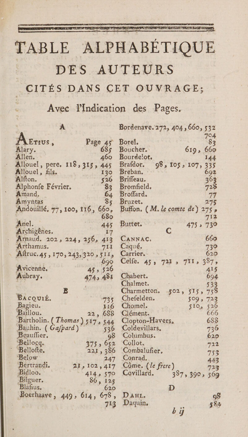A À Env | Page 45 Alary. $ | 68$ Allen. 460 Allouel, pere, 118,315, 445 Aflouel, fils. “HrE Alfton. 526 Aïlphonfe Février. 83 Amand. 64 Amyntas 85 Andouillé, 77, 100, 116, Géo. © Anel. 445 Archigênes. T7 Arnaud. 202, 224, 256, 413 Arthamus. 711 . Aftruc.45,170, 243,320 ; “e Âvicenne, 45; ‘38 Aubray. 4745 431 “ B BacQuié. 735 Bagieu. 16 Baillou. 22, 688 Bartholin. ( Thomas) 517: 544 Bauhin. ( Gafpard 6 en red je ‘Bellocq. 375» FA © “Bellofte, 22] , 386 ‘Below 247 Bertrandi. 2, 102,417 Bidloo. AÏ4 ; 570 Bilguer. 80, 125 Blafius. 620 Boerhaave , 449, 614, 678, 713 Bordenave. 272, 404, 660, 532 704 Borel. 8 Boucher. 619, 660 Bourdelot, 144 Brafdor. 98, 105, 107, 335 Breban. 692 Brifleau. 36: Bromfeld, 7% Broffard. 77 Bruzet. 275 Buffon. ( M. le comte de) 275, 712 Buttet. 475 » 730 CANNAC. 660 Caqué. 739 Carrier, 629 Celle. 45: 723 » 7XI: 397» 415 Chabert. 694 Chalmet. 533 Charmetton. 502, 515, 753 Chefelden. ; 509; 723 Chomel. sio, 526 Ciément. 666 Clopton-Havers, 633 Coldevillars, 736 Columbus. 620 Collot. 712 Combalufer, 753 Conrad. 4 #5 Côme. (le frere) Covillard. 337» 390 » “ D'AHL. 9$ Daquin, 524