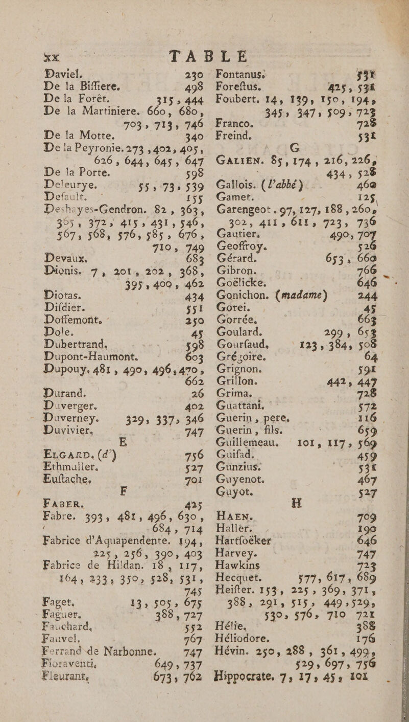 Daviel. 230 Fontanus, 33 De la Bifiere. 493 Foreftus. 425, 53% De la Forêt. 315,444 Foubert. 14, 139, 150, 194» De la Martiniere. 660, 680, 703» 7133 746 De la Motte, 340 De la Peyronie.273 ,402, 405, 626 ; 644, 645 , 647 De la Porte. 598 Done 55» 73» 539 Def 155$ De: he Re 82 , 363, 305: 372» 4155 431, 546, 567, 508, 576, 585» 676; 710, 749 Devaux. Dionis. 7, 201, 202, 368, 395 » 400 » 462 Diotas. 434 Difdier. $51 Doffemont. 250 Dole. 45 Dubertrand, 598 Dupont-Haumont. 603 Dupouy. 481, 490, 496; 1470 Durand. 26 Diverger. 402 - Duaverney. 329; 337 346 Duvivier. 747 ELrGcaro. (d’ &gt;” 756 Ethmuller. 527 Euftache, 701 FABER. 425 393» 481, 496, 630, 684; 714 Fabrice d'Aquapendente. 194, 225, 256, 390, 403 + LUE Fabrice de Hildan. 18 , 117, 104, 2333 350» 528, 5313 x 20 aget, 13: 5053: 07 Faguer. 388, 737 Fauchard, 552 Fauvel, 767 Ferrand de Narbonne. 747 Fioraventi, 49 » 737 Fleurant, 6 345» 3475 509 723 Franco. 728 Freind. s3ê GALIEN. 85, 174 , 216,226, 434, 528 Gallois. CFE es Gamet. 12$, Garengeot . 97, 127, 188,260, 302, 411» 611: 723, 736 Gautier. 499; 797 Geoffroy. 52 Gérard. 653, 6C6a Gibron 766 Goëlicke 646 Gonichon. (madame) 244 Gorei. 45 Gorrée. 663. Goulard. 299 , 65% Gourfaud, 123, 384, 508 Grézoire. 64 Grignon. sgx Grillon. 442, 447 Grima. 728 Guattani. s72 Guerin, pere, 116 Guerin , fils. 659 Guillemeau. 101, 117, 569 Guifad, 459 Gunzius. 53€ Guyenot. 467 Guyot. 527 HAEN. 709 Halier. 190 Hartfoëker 646 Harvey. SE 4 Hawkins 723 Hecquet. 577, 617, 689 Heifter. 153, 225; 369, 371; 398» 2919 515» 4495293 530: 576» 710 721 Hélie. 35% - Héliodore. 176 Hévin. 250, 288, 361, 499, 529, 697, 756 Hippocrate, 7, 17» 4ÿs 101 LR ESE