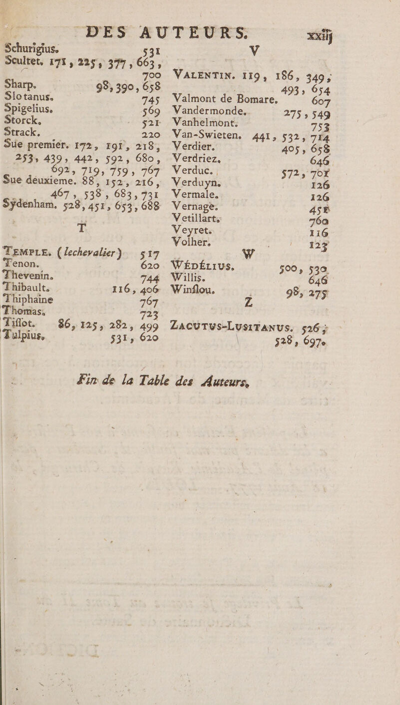 Schurigius. 531 Scultet, 171, 225, 377, 663, a. 700 Sharp. 98, 390, 658 ee tanus. 745 pigelius. 569 Stoeck. s2tr Strack. 220 Sue premier. 172, I9T, 218, 253, 439, 442, 592, 680, 692, 719, 759, 767 Sue deuxieme. 88°, 152, 216, 467, 538, 683, 731 Sydenham, 528,451, 653, 688 T TEMPLE, (lechevalier) 517 ‘enon. 620 Thevenin. 744 Thibault. 116, 406 T'hiphaine 707 Thomas. 723 Tiflot. 86,125, 282, 499 Tulpius, 531» 620 si V VALENTIN. 119, 186, 349, 493, 6 Valmont de Bomare. . és Vandermonde. 275 ; 549 Vanhelmont, 753 Van-Swieten, 441, 532, 714 Verdier, 405, 653 Verdriez. C46 Verduc.. $72, 70f Verduyn. 126 Vermale. 126 Vernagè. ASE Vetillart, 76a Veyret. 116 Volher, 12% W WÉDÉLIUS, 500, 530. Willis. 646 Winflou. 98, 275 ZLACUTUS-LuSITANUS. 526 ; \ 528 » 097e