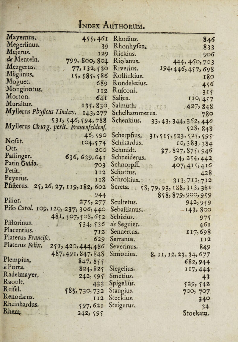 Mayernus. Megerlinus. Mejerus. de Menteln. Mezgerus, Moglinus, Moguet. Monginotus. Morton. Muraltus. 455>4^i Rhodius. 39 Rhonhyfen* 129 Rickius. 799» 800, 804 Riolanus. 771132? 5 30 Riverius. I5> 585> 586 Rolfinkius. 689 Rondeledus. 112 Rufconi. 641 S alius. I35> 830 Salmuth. 846 833 9 06 444, 460,703 I94> 44^457. 698 180 . 45^ 3i5 n°) 457 - 427, 848 My Herus Phy ficus Lindav. 143,277 Schelhammerus. 780 5 31,546,594,788 Schenkius. 33? 43) 344? 3^2, 446 Myllerus Cirurg. perit. Frauenfeldenf. 46, 5 90 Scherpfius, 104,574 Schikardus. Ott. . 200 Schmidt. Paffinger. 636, 639,641 Schneiderus. Patin GuidOc 703 Schnorpff. 112 Schottus. Peyerus. I j g Schrokius. Pfifterus. 25,26, 27,119,182, 602 Screta. 944 275, 277 Scultetus. Pifo Carol. 109,120, 237, 306,440 Sebaflianus. 48i, 5°7>T°8>652 Sebizius. Piftorinus. . ; 534, 536 de Seguier. Placendus. 712 Sennertus. Platerus Francifc. 629 Serranus. Platerus Felix. 251, 420,444,486 Severinus. 487*491. 847? 848 ; Simonius. 84^855 824,825 Slegelius.. 242, 595 Smetius, 433 Spigelius. 585». 73°>732 Stangius. 112 Steckius. 597,621 Steigerus, 242. 595 Plempius, k Porta. Radejmayer, Raoult. Reifel. Renodius. Rheinhardus, Rhem- 528, 848 3i,*i*,*23,52*,*9* io» 383; 384 37> 827,875. 946 94. 2*4,442 407,41*,415 . 428 313,711,712 *8,79,93,i88,3i3,38i 8*8,879,900,9*9 942,9*9 -143, 800 975 461 117,698 112 849 8,11,12,23, 34,677 682,944 117,444 43 529, 542 700, 707, 340 34 Stoekam.