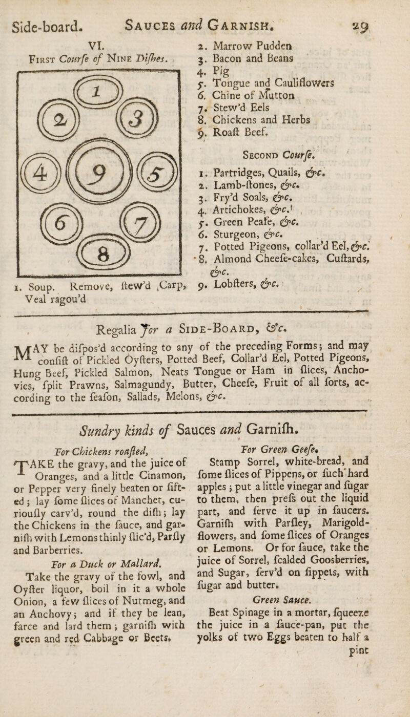 VI. First Courfe of Nine Difhes. f 1 i i. Soup. Remove, ftew’d ^Carp, Veal ragou’d 2. Marrow Pudden 5. Bacon and Beans 4- p'g y. Tongue and Cauliflowers 6. Chine of Mutton 7. Stew’d Eels 8. Chickens and Herbs Roaft Beef, Second Courfe. 1. Partridges, Quails, 2. Lamb-ftones, <&c. 3. Fry’d Soals, &c. 4. Artichokes, &cS y. Green Peafe, 6. Sturgeon, &c. 7. Potted Pigeons, collar’d Eel, • 8. Almond Cheefe-cakes, Cuftards, &c. 9. Lobfters, <&c. Regalia for a Side-Board, &c. May be difpos’d according to any of the preceding Forms; and may confift of Pickled Oyfters, Potted Beef, Collar’d Eel, Potted Pigeons, Hung Beef, Pickled Salmon, Neats Tongue or Ham in flices, Ancho¬ vies, fplit Prawns, Salmagundy, Butter, Cheefe, Fruit of all forts, ac¬ cording to the feafon, Sallads, Melons, &c. Sundry kinds of Sauces and Garnifih. For Chickens roajled, n^AKE the gravy, and the juice of Oranges, and a little Cinamon, or Pepper very finely beaten or lift¬ ed ; lay lome flices of Manchet, cu- rioufly carv’d, round the difh; lay the Chickens in the fauce, and gar- nifh with Lemons thinly dic’d, Parfly and Barberries. For a Duck or Mallard. Take the gravy of the fowl, and Oyfter liquor, boil in it a whole Onion, a few flices of Nutmeg, and an Anchovy; and if they be lean, farce and lard them ; garnifh with green and red Cabbage or Beets, For Green Geefe» Stamp Sorrel, white-bread, and fome flices of Pippens, or fuclf hard apples ; put a little vinegar and jfugar to them, then prefs out the liquid part, and ferve it up in faucers. Garnifh with Parfley, Marigold- flowers, and fome flices of Oranges or Lemons. Or for fauce, take the juice of Sorrel, fealded Goosberries, and Sugar, ferv’d on flppets, with fugar and butter. Green Sauce. Beat Spinage in a mortar, fqueeze the juice in a fauce-pan, put the yolks of two Eggs beaten to half a pint