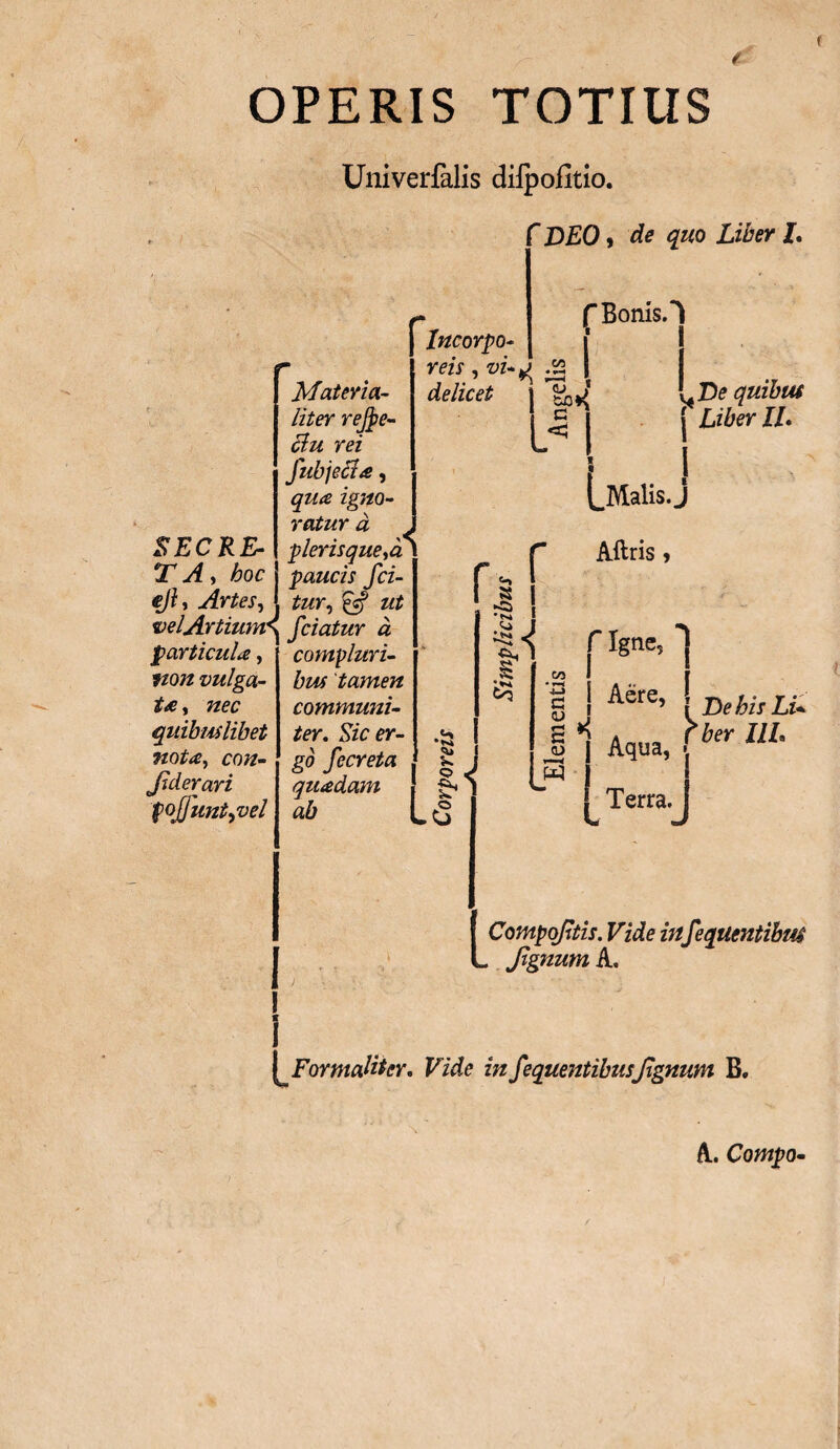 Univerfalis dilpofitio. DEO» de quo Liber L f Incorpo- f Bonis/ i SECRE¬ TA, hoc ejh Artes, vel Artium^ particula, yzozz vulga¬ ta , TZft? quibuslibet nota, £otz- Jlderari pojjuntyvel ■ Materia¬ liter refye- clu rei fubjecla, qua igno¬ ratur a pier is que,a paucis fci- reis, ©z- ^ delicet Angelis r- - tur, zz£ 3 1 fciatur a compluri¬ ■cx, bus 'tamen communi¬ VK IT* C/3 i s j ter. Sic er¬ •S £ ^ go fecreta o ^ <D i ■ 4 tt3 quadam ^ 1 ab *<3 {De quibus Liber IL LMalis.^ Aftris, f Igne, j p»t*p 1 Aqua, Terra. r HL Compojitis. Vide in fequentibiu . Jignum A. For malifer' Vide in fequentibusJignum B. A. Compo-