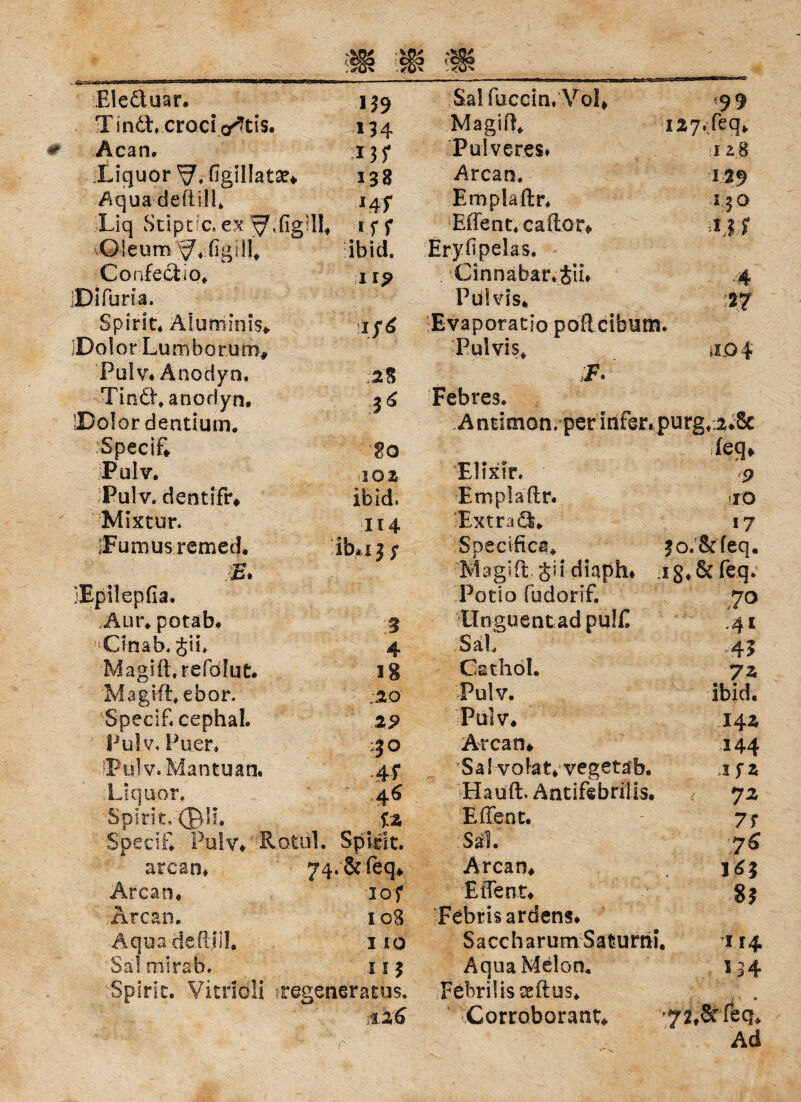 Bleäuar. 159 Sa! fuccin, \rol* *99 Tin£t crocia^tis. 114 Magi ft* ia7<feq* Acan. Pülveres* 1 2 8 [Liquor (Igillatse* 138 Arcan. 125 Aqua deftilt *4f Emplaftr* 150 Liq Scipt'c. ex Fffent.cailor* S Oleum ^-:(igül# ibid. Eryftpelas. Confeciio* 119 Cinnabar.Sii* 4 iDifuria. Pulvis* 27 Spirit* Alumnus* ii f 6 Evaporatio poftcibum. iDolor Lumborum, Pulvis* Pulv* Anodyn. 2S F* -Tin6tf anodyn. 36 Febres. •Dolor dentium. .. & : Antimon/per IriFerfcpurg*a*& SpeciF* 80 feg. Pulv. 10 a Elixir. 9 Fulv. dentifr* ibid. Emplaftr. TO Mixtur. 114 ■Extrakt* 17 jpumusremed. ib*,ij ; Speciiica* fo.&feq. E* Maglft. Sn dtaph» • i8*& feq. jEpilepfia. Potio fodorif. ;7° Aur* potab. 3 UoguentadpulE .41 *Clnab. £ii» 4 Sät 45 Magift.refölut. lg Cathol. 7a Magi ft ebor. ;2Q Pulv. ^ ibid. SpeciF* cephal. 29 Pulv* 14a Pulv. Euer* 20 Arcan* 144 Pulv.Mancuan. 4f Safvofat* vegetäb. 3 fZ Liquor* 4* Häuft. Antifebrills* < 7* Spirit, mil. ■» Effent. 7 f Specifi Pulv* Rotol. Spirit. .SaL 76 arcan* 7 4.6t feq* Arcan* 1^5 Arcan* IO? EtTent* 83 .Arcan, 10S Fehns ardens# Aqua-deft.il!. I IO Saccharum Safcumi, 114 'Sa! mirab. II? AquaMelon. 134 :Spirit. Viuioli regeneratus. Febril is seftus* 126 •Corroborant* 72 *&feq* ■ 'r Ad
