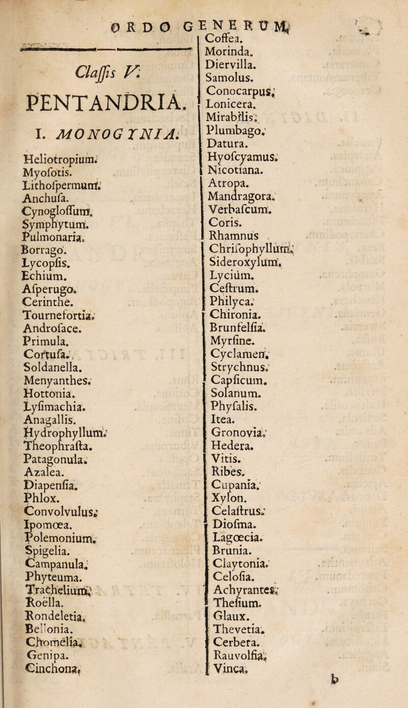 ORDO ,v,. Clajfis V. PENTANDRIA. I. MONOGTNIAi Heliotropium. Myofotis. Litholpermumf. Anchufa. Cynogloflinif. Symphytum. Pulmonaria, Borrago. Lycoplis. Echium. Afperugo* Cerinthe. Tournefortia.. Androface. Primula. Cortufa., Soldanella. Menyanthes; Hottonia. Eyfimachia. Anagallis. Hydrophyllunv Theophralta. Patago nula* Azalea. Diapenlia. Phlox. Convolvulus*’ Ipomoea. Polemonium. Spigelia. Campanula. Phyteuma. Trachelium; Roella. Rondeletia, Be’’onia. Chomelia, Genipa. Cincho na, CofFea. Morinda. Diervilla. Samolus. Conocarpus,’ Lonicera. Mirabilis» Plumbago. Datura. Hyofcyamus» Nicotiana. Atropa. Mandragora. Verbafcum. Coris. Rhamnus , Chrifophyllum, Sideroxylum, Lycium. Celtrum. Philyca; Chironia. Brunfelfia. : Myrline. Cyclamen. Strychnus. Cap licum. Solanum» Phyfalis. Itea. j Gronovia; Hedera. Vitis. Ribes. Cupania,' Xylon. Celallrus. Diofma. Lagoecia. Brunia. | Claytonia. Celolia. Achyrantes* Thefium. Glaux. Thevetia. Cerbera. Rauvolfia. ! Vinea,