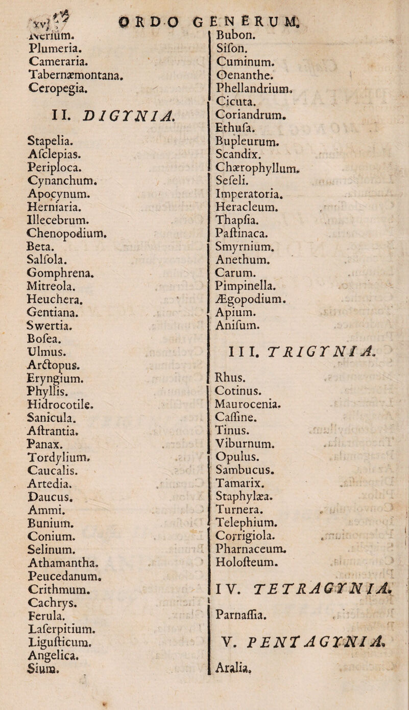 Avcrium. Plumeria. Cameraria. Tabernaemontana. Ceropegia. II. D1GTNIA. Stapelia. Afclepias. Periploca. Cynanchum. Apocynum. Herniaria. Illecebrum. Chenopodium. Beta. Salfola. Gomphrena. Mitreola. Heuchera. Gentiana. Swertia. Bofea. Ulmus. Ar&opus. Eryngium. Phyllis. Hidrocotile. Sanicula. Aftrantia. Panax. Tordylium» Caucalis. Artedia. Daucus. Ammi. B unium. Conium. Selinum. Athamantha. Peucedanum. Crithmum. Cachrys. Ferula. Laferpitium. Ugufticum. Angelica. Sium. Bubon. Sifon. Cuminum. Oenanthe. Phellandrium. Cicuta. Coriandrum. Ethufa. Bupleurum. Scandix. Chaerophyllum. Sefeli. Imperatoria. Heracleum. Thapfia. Paftinaca. Smyrnium. Anethum. Carum. Pimpinella. ALgopodium. Apium. Anifum. III. TRIGTNIA.. Rhus. Cotinus. Maurocenia. Cafline. Tinus. Viburnum. Opulus. Sambucus. Tamarix. Staphykea. Turnera. Telephium. Corrigiola. Pharnaceum. Holofteum. IV. TETRAGYNIA. Parnaffia. V. PENTAGINIA, Aralia.