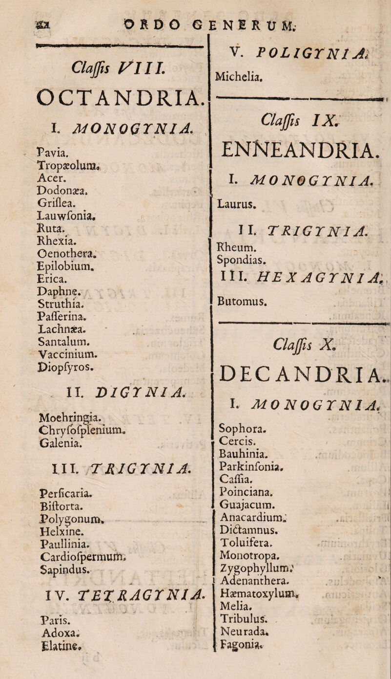 Clajfts FIII. OCTANDRIA. I. M0NQG7NIA. £ Pavia. Tropaeoluna* Acer. Dodonaea. Griflea. Lauwfonia. Ruta. Rhexia. Oenothera. Epilobium. Erica. Daphne. Struthia. PaflTerina. Lachnsea. Santalum. Vaccinium. Diopfyros. r- * »> II. D1GINIA< Moehringia. Chryfofpleniutrio Galenia. III. TR1GTNIA. Perhcaria. Biftorta. Polygonum. Helxine. Paullinia. Cardiofpermum* Sapindus. IV. TEZRAGYN1A. Paris. Adoxa. Elatine* V. POLIGYNI Ai Michelia. Claffis IX. ENNEANDRIA. I. MO NOGYNIA. Laurus. II, TRIGTNIA. Kheum. Spondias. 111- HEXAGYNIA. Butomus. Clajfis x: DEC ANDRIA. I. MONOGYNIA, Sophora. Cereis. Bauhinia. Parkinfonia, Caflia. Poinciana. Guajacum. t Anacardium» .1 Didlamnus. Toluifera. Monotropa. Zygophyllum; Adenanthera. Haernatoxylum. Melia. Tribulus. Neurada* Fagonia*