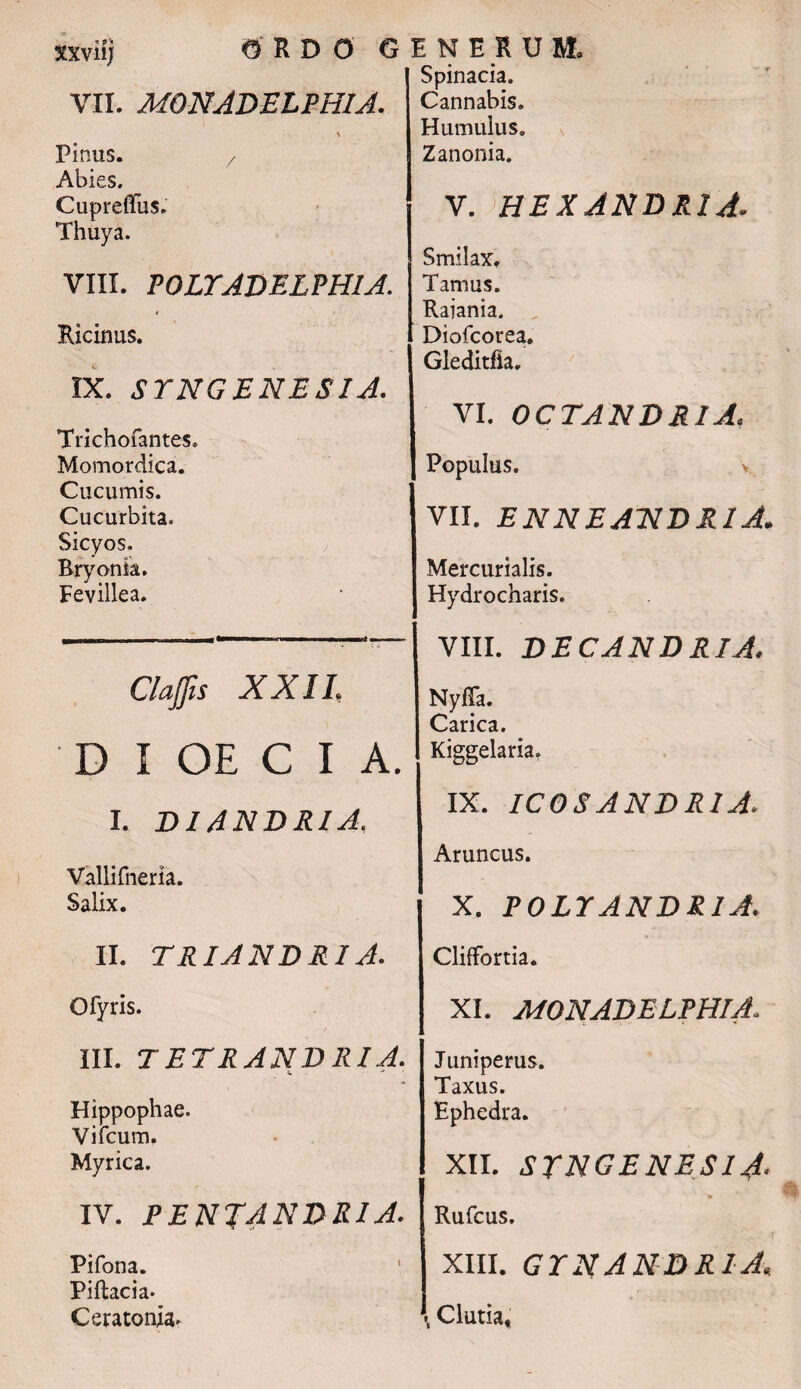 « p 'W VII. MONADELPHIA. \ Pinus. / Abies. Cupreflfus. Thuya. VIII. POLTADELPHI A. i Ricinus. IX. STNGENESIA. Trichofantes. Momordica. Cucumis. Cucurbita. Sicyos. Bryonia. Fevillea. Clajfis XXII, DIOECIA, I. DI ANDRIA. Vallifneria. Salix. II. TRI ANDRI A. Ofyris. III. TETRANDRIA. j. ■ * Hippophae. Vifcum. Myrica. IV. PENTANDRIA. Pifona. Piftacia. Ceratonja» Spinacia. Cannabis. Humulus. Zanonia. V. HEX ANDRI A» Smilax. Tamus. Raiania. Diofcorea. Glediriia. VI. OCTANDRIA. Populus. V VII. ENNEANDRIA. Mercurialis. Hydrocharis. VIII. DECANDRIA, NyfTa. Carica. Kiggelaria. IX. IC0SANDR1A. Aruncus. X. POLYANDRIA. Cliffortia. XI. MONADELPHIA. Juniperus. Taxus. Ephedra. XII. STNGENESIA- » Rufcus. XIII. GTNANDRIA ■ Clutia,