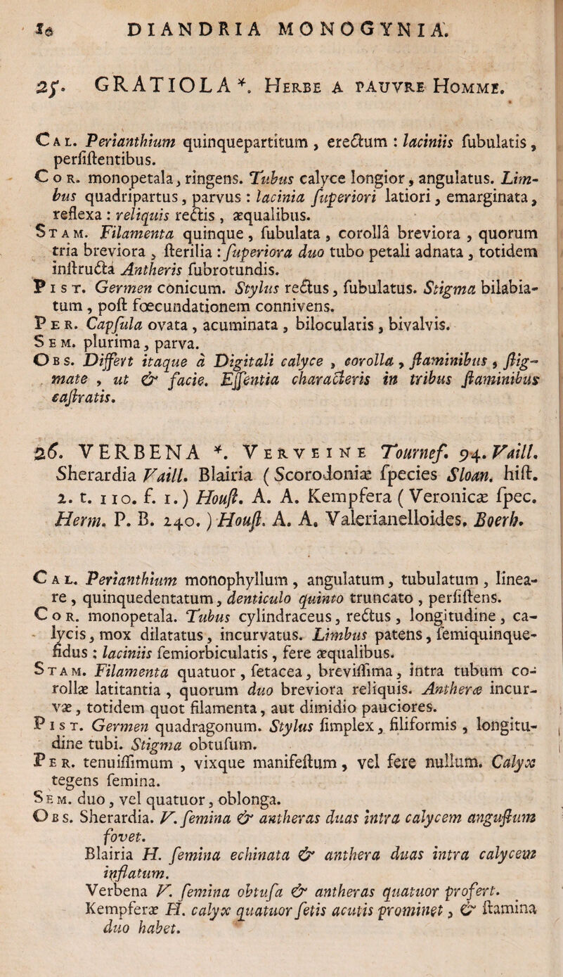 GRATIOLA*. Herbe a pauvre Homme. / • Cal. Perianthium quinquepartitum , erectum : laciniis Tubulatis, perfiflentibus. Cor. monopetala, ringens. Tubus calyce longior * angulatus. Lim¬ bus quadripartus, parvus : lacinia fuperiori latiori, emarginata, ^ reflexa : reliquis rectis , aequalibus. S t a m. Filamenta quinque , Tubulata , corolla breviora , quorum tria breviora , Herilia : fuperiora duo tubo petali adnata , totidem inflrudta Antheris Tubrotundis. Pist. Germen conicum. Stylus redtus, Tubulatus. Stigma bilabia- tum, poft foecundationem connivens. Per. Capfula ovata , acuminata , bilocularis , bivalvis. S e m. plurima, parva. Obs. Differt itaque a Digitali calyce , corolla , flaminibus , fiig- mate , ut & facie. Efflentia characteris in tribus flaminibus eaflratis. 36. VERRE NA *. Verveine Tournef. 94. VailL Sherardia VailL Blairia (Scorodoni^e fpecies Sloan. hift. 2. t. 110. f. 1.) Houfl. A. A. Kempfera ( Veronicae fpec. Hem, P. B. 240.) Houfl. A. A. Valerianelloides, Boerh. Cal. Perianthium monophyllum , angulatum , tubulatum , linea¬ re , quinquedentatum, denticulo quinto truncato , perfiftens. Cor. monopetala. Tubus cylindraceus, redtus , longitudine , ca¬ lycis , mox dilatatus, incurvatus. Limbus patens, femiquinque- fidus : laciniis femiorbiculatis, fere aequalibus. S t a m. Filamenta quatuor , Tetacea, breviflima, intra tubum co¬ rollae latitantia , quorum duo breviora reliquis. Antherce incur¬ vae , totidem quot filamenta, aut dimidio pauciores. P 1 s t. Germen quadragonum. Stylus fimplex, filiformis , longitu¬ dine tubi. Stigma obtufum. Per. tenuiffimum , vixque manifeftum, vel fere nullum. Calyx tegens femina. S e m. duo, vel quatuor, oblonga. Obs. Sherardia. V. femina & antheras duas intra calycem anguflum fovet. Blairia H. femina echinata & anthera duas intra calycem inflatum. Verbena V. femina ohtufa & antheras quatuor profert. Kempferae H. caly x quatuor fetis acutis prominet ? & flamina duo habet.