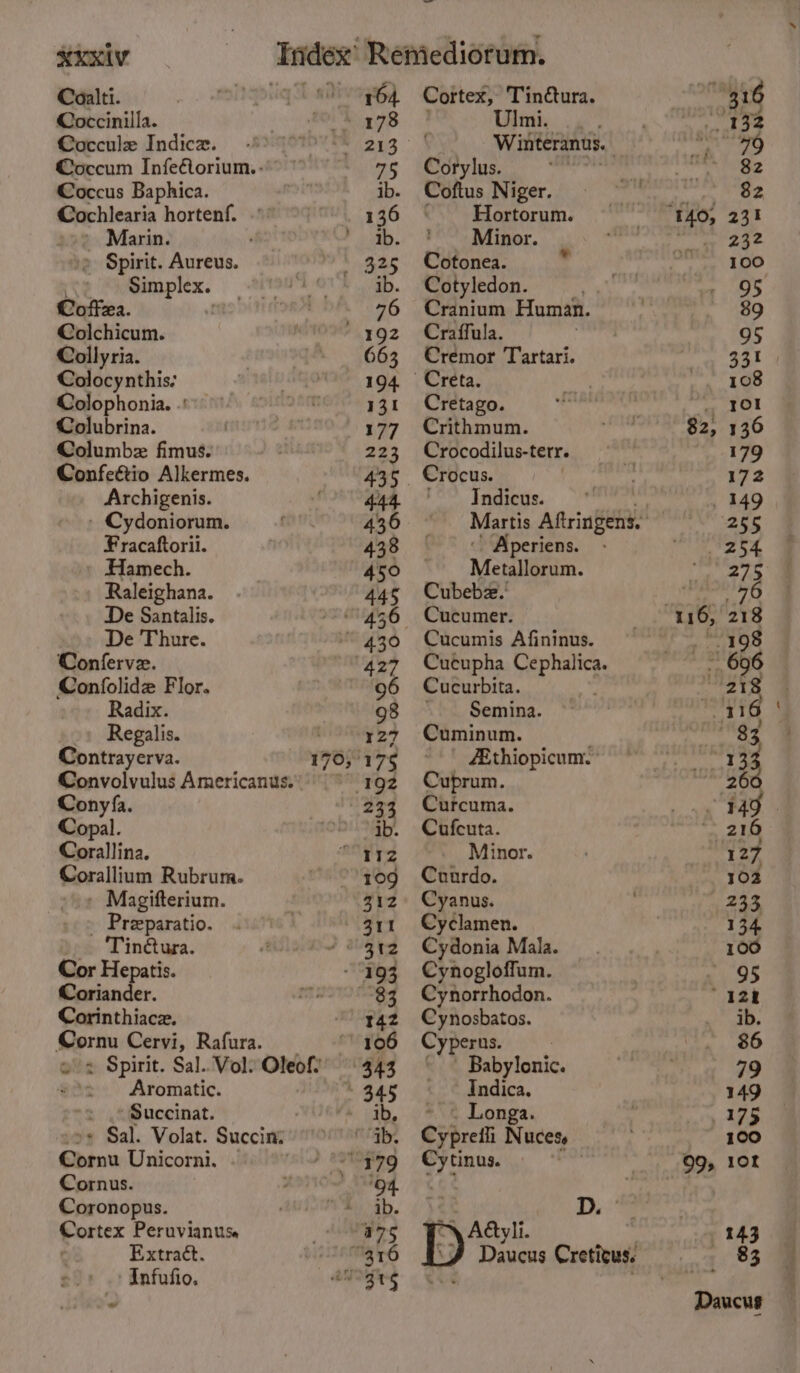 XXXIV Coalti. Coccinilla. Cocculze Indice. Coccum Infeftorium.- Coccus Baphica. Cochlearia hortenf. » Marin. ; » Spirit. Aureus. 3 Simplex. Coffea. Colchicum. Collyria. Colocynthis: Colophonia. .: Colubrina. Columbz fimus. Confeétio Alkermes. Archigenis. - Cydoniorum. Fracaftorii. Hamech. Raleighana. De Santalis. De Thure. Conferve. Confolidz Flor. Regalis. Contrayerva. Convolvulus Americanus. Conyfa. Copal. Corallina. Gorallium Rubrum. » Magifterium. _ Preparatio. Tin@ura. Cor Hepatis. Coriander. Corinthiace. Morn Cervi, Rafura. Aromatic. Succinat. « Sal. Volat. Succin: Gornu Unicorni. Cornus. Coronopus. Cortex Peruvianuse Extract. Infufio. Cortex, Tindtura. Ulmi. Winteranus. Corylus. gi Coftus Niger. Hortorum. Minor. Cotonea. Cotyledon. Cranium Human. Craffula. : Cremor Tartari. Cretago. Crithmum. Crocodilus-terr. Indicus. Martis Aftringens, Aperiens. Mesieetan. Cubebz.’ Cucumer. Cucumis Afininus. Cucupha ai fiat Cucurbita. Cuminum. | ZEthiopicum. Cuprum. Curcuma. Cufcuta. Minor. Cuurdo. Cyanus. Cyclamen. Cydonia Mala. Cynogloffum. Cynorrhodon. Cynosbatos. Cyperus. ; Babylonic. Indica. . Longa. Cyprefli Nuces. Ee | DS A@tyli. Daucus Creticus. 82, 136