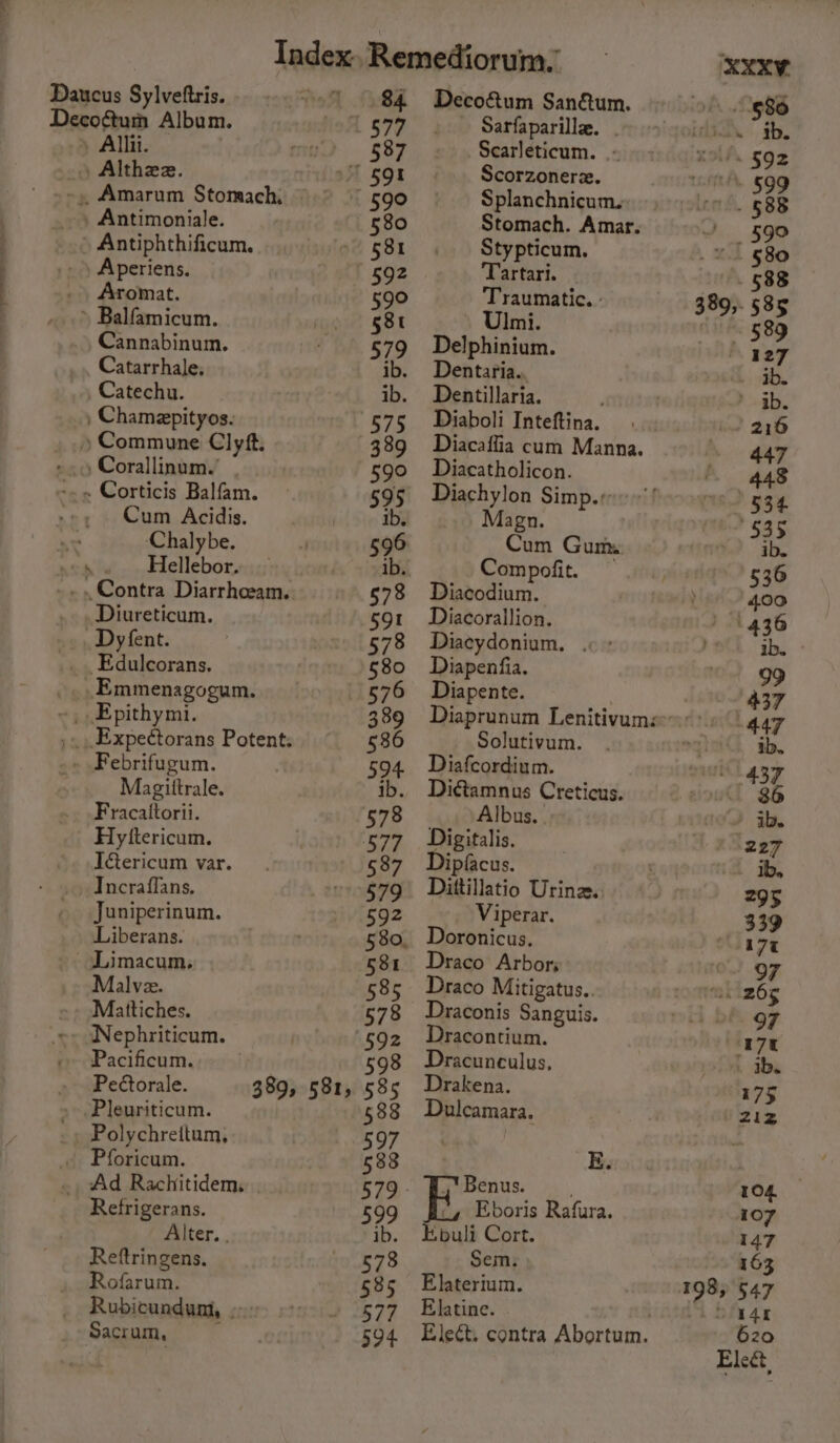 Decoftuin Album. . Alli. _» Althee. » Antimoniale. Antiphthificum. _» ) Aperiens. Aromat. &gt; Balfamicum. Cannabinum. Catarrhale, Catechu. , Chamepityos. » Commune Clyft. ».» Corallinum. -.. Corticis Balfam. Cum Acidis. _ Chalybe. a Hellebor. Dy fent. -Edulcorans. Emmenagogum. ~,, Epithymi. Febrifugum. Fracattorii. Hyttericum. T&amp;ericum var. Tncraffans. Juniperinum. Liberans. Limacum. Malve. Mattiches. Nephriticum. Pacificum. Peétorale. Pleuriticum. Polychreitum, . Pforicum. _ Ad Rachitidem, Refrigerans. Alter. . Reftringens. Rofarum. Rubicundum, .-» Sacrum, . _ Sarfaparille. . Scarleticum. - Scorzonerz. Splanchnicum. Stomach. Amar. Stypticum. Tartari. Traumatic. - Ulmi. Delphinium. Dentaria., Dentillaria. Diaboli Inteftina. Diacaffia cum Manna. Diacatholicon. Diachylon Simp. Magn. Cum Gums Compofit, — Diacodium. Diacydonium, « + Diapenfia. Diapente. Solutivum. Diafcordium. Albus. Digitalis. Dipfacus. Dittillatio Urine. Viperar. Doronicus. Draco Arbors Draco Mitigatus.. Draconis Sanguis. Dracontium. Dracunculus, Drakena. Dulcamara. E. &gt;’ Benus. cy Eboris Rafura. Ebuli Cort. Sem. Elaterium. Elatine. 389, 585