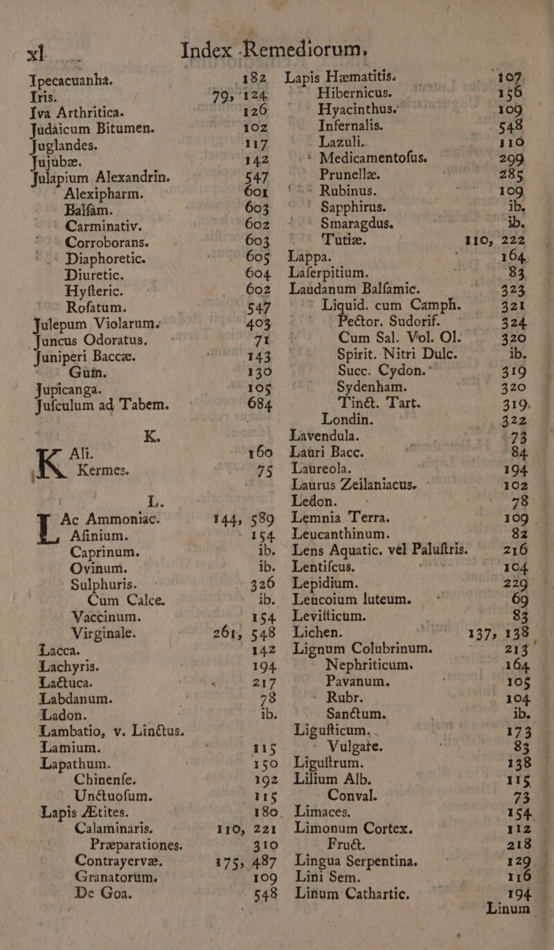 Tpecacuanh2. Iris. Iva Arthritica. Judaicum Bitumen. Juglandes. Jujube. Julapium Alexandrin. Alexipharm. Balfam. Carminativ. Corroborans. Diaphoretic. Diuretic. Hytteric. Rofatum. Julepum Violarum. Juncus Odoratus. funiperi Baccz. um. upicanga. jelealnn ad Tabem. K. Alt. i Kermes. L. Ac Ammoniac. Afinium. ~ Caprinum. Ovinum. Sulphuris. Cum Calce. Vaccinum. Virginale. Lacca. Lachyris. Laétuca. Labdanum. Ladon. Lambatio, v. Linétus. Lamium. Lapathum. Chinenfe. Unédtuofum. Lapis Atites. Calaminaris. Przparationes. Contrayerve. Granatorum. De Goa. 182 Lapis Hematitis. 79,124. © Hibernicus. 1426 Hyacinthus. 102 Infernalis. 117 Lazuli. 142 ‘ Medicamentofus. 547 Prunellz. 6or1 ‘~~ Rubinus. 603 Sapphirus. 60z Smaragdus. oie Cee ere, 605 Lappa. 604 Laferpitium. 602 Laudanum Balfamic. 547 3 re has cum Camph. 403 ector. Sudorif. 71 Cum Sal. Vol. Ol. 143 Spirit. Nitri Dulc. 130 Succ. Cydon.* 105 Sydenham. 684 Tiné. ‘Tart. Londin. Lavendula. - 160 Lauri Bacc. 75 Laureola. Laurus Zeilaniacus. - Ledon. 144, 589 Lemnia Terra. - 164 Leucanthinum. ib. Lens Aquatic. vel Paluftris. ib. Lentifcus. saubes 326 Lepidium. ib. Leucoium luteum. 154 Levilticum. 261, §48 Lichen. 142 Lignum Colubrinum. 194 Nephriticum. : 217 Pavanum. 73 - Rubr. ib. Sanctum. Ligufticum, - 115 * Vulgate. 150 Liguitrum. 192 Lilium Alb. 115 Conval. 180, Limaces. 110, 221 Limonum Cortex. 310 Frud. 175, 487 Lingua Serpentina. 109 Lini Sem. 548 Linum Cathartic.