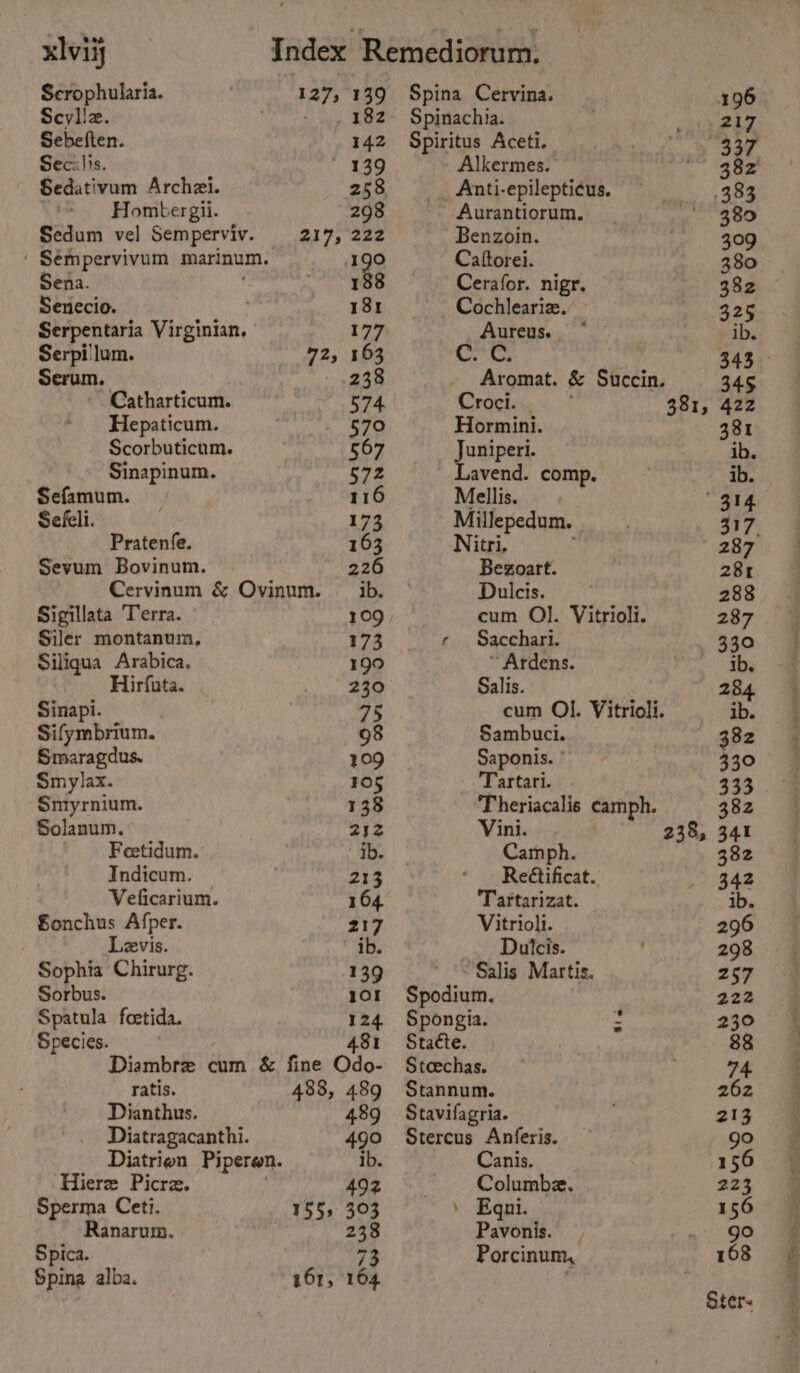 Scrophularia. I 273 139 Scyliz. ' . 182 Sebeften. 142 Secilis. 139 Sedativum Archzi. 258 Hombergii. 298 Sedum vel Semperviv. 217, 222 ' Sempervivum marinum, 190 Sena. : teh. Senecio. | 181 Serpentaria Virginian. 177 Serpi!lum. 72, 163 Serum. 238 Catharticum. 574 Hepaticum. 570 Scorbuticum. : 567 Sinapinum. $72 Sefamum. 116 Sefeli. . 173 Pratenfe. 163 Sevum Bovinum. 226 Cervinum &amp; Ovinum. _ ib. Sigillata Terra. 109 Siler montanum, 173 Siliqua Arabica, 190 Hirfuta. Wie bo Sinapi. 75 Sifymbrium. 98 Smaragdus. 109 Smylax. 105 Smyrnium. 138 Solanum. 252 Feetidum. ib. Indicum. 213 Veficarium. 164 Sonchus Afper. 217 Levis. fe Sophia Chirurg. 139 Sorbus. 101 Spatula foetida. 124 Species. | 481 Diambre cum &amp; fine Odo- ratis. 488, 489 Dianthus. 489 Diatragacanthi. 490 Diatrien Piperwn. ib. Hiere Picre. 3 492 Sperma Ceti. 155, 303 Ranarum. 238 Spica. 73 Spina alba. 161, 164 Spina Cervina. Spinachia. Spiritus Aceti. Alkermes. Anti-epilepti¢us. Aurantiorum. Benzoin. Caftorei. Cerafor. nigr. Cochleariz.’ Aureus, Aromat. &amp; Succin. Croci. Hormini. Juniperi. Lavend. comp. Mellis. Millepedum, Nitri. Bezoart. Dulcis. cum OJ]. Vitrioli. ¢ Sacchart. * Ardens. Salis. 381, Sambuci. Saponis. ’ Tartari. T heriacalis camph. Vini. Camph. Reétificat. Tartarizat. Vitrioli. Duicis. Salis Martis. Spodium. Spongia. . State. Stcechas. Stannum. Stavifagria. Stercus Anferis. Canis. Columbe. \ Equi. Pavonis. Porcinum, 238,