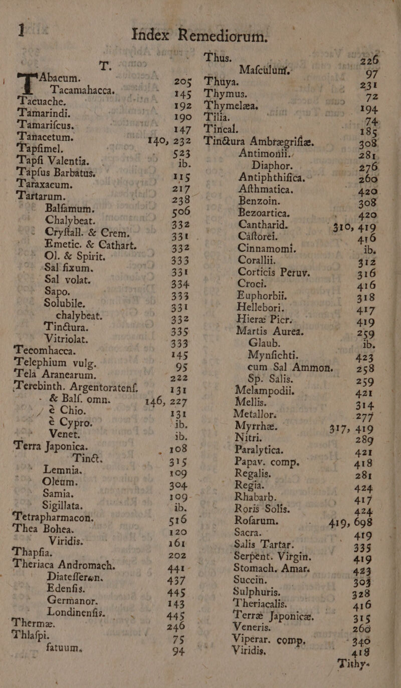 Tacamahacca. *T'acuache. ‘Tamarindi. Tamarifcus. Tanacetum. apfimel. ‘Tapfi Valentia. Tapfus Barbatus. ‘Taraxacum. Tartarum. Balfamum. Chalybeat. ~ Ol. &amp; Spirit. Sal fixum. Sal volat. Sapo. Solubile. chalybeat. inétura. Vitriolat. 'Tecomhacca. Telephium vulg. Tela Aranearum. - &amp; Balf. omn. _/ &amp; Chio. P € Cypie: Vent! Terra Japonica. Jap ‘Ting, Lemnia. Oleum. Samia. Sigillata. ‘Tetrapharmacon. Thea Bohea. Viridis. ‘Thapfia. Theriaca Andromach. Diatefferan. Edenfis. Germanor. ‘Therme. Thlafpi. fatuum, % 140, 146, 205 145 192 190 147 232 523 ib. 115 2i7 506 332 33t 33% 333 33% 334 333 mediorum. La 226 : 231 Thymus Li See Thymelza. 194. ilia. 74 incal. 185 Tin@ura Ambregrifia. 308, ntimonii.. 281, Diaphor. 276 Antiphthifica. 260 Afthmatica. 420 Benzoin. 308 Bezoartica. Fs ee Cantharid. 310, 419 Caftorei. | 416 Cinnamomi. ‘dbs Corallii. 312 Corticis Peruy. 316 Croci. 416 Euphorbii. 318 Hellebori. 417 Hierz Picr. 419 Martis Aurea. 259 Glaub. 1b. Mynfichti. 423 cum Sal Ammon. 258 Sp. Salis. 259 -Melampodii. 421 ellis. 314. Metallor. Sog) Myrrhe. 317, 419 Nitri. 289 Paralytica. 421 Papav. comp. 418 Regalis. 281 ’ Regia. 424 Rhabarb. 417 Roris Solis. 424 Rofarum. 419, 698 Sacra. 4tg Salis Tartar. 335 ‘Serpent. Virgin. 419 Stomach. Amar. 423 Succin. 303 Sulphuris. 328 Theriacalis. 416 Terr# Japonice. 315 Veneris. — 266 Viperar. comp, . - 340 Viridis, -4ig Tithy-