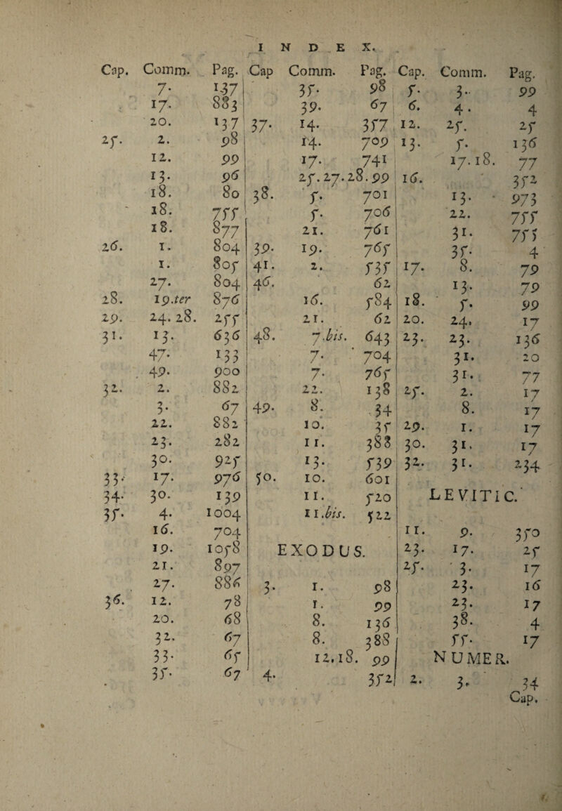 Cnp. Coinm. Pag. Cao A Comra. Pag. Cap. Comm. Pag. 7- i-37 3f- 98 f- 3- 99 27’ 883 39- 67 \ 6. 4 • 4 20. 13 7 37- 14- 3f7 IZ. 2f. 2r zr- 2. p8 ; r4. 7OP 23* f- 135 IZ. 99 >7- 741 I do’ K t-i 77 *3- 96 • Zr.Z7.Z8.pp 16. * 3f2 18. 80 i 38. • r- 70I x3- • 973 18. 777 f- 706 zz. 77) 2(5. 18. 877 zx. 76I 31* 77) I. 804 3P- 19* /6T 4 I. 807 41. 2. f3f 17. 79 28. 27* 804 46. 62 x3* 79 19.ter 87 6 16. f84 18. f- 99 29. 24. z8. 2ff ZT. <52 zo. 24, 17 3>- *?• 635 48. 7 ,bis. 543 23* 23* 136 47- T 2 2 1 22 mT ' • / 704 3I# 20 49. 900 7- 76 f 3r- 77 32. z. 88l 2. ■> 138 Zf. z. 17 ‘j 2* 6j 4 9- 8. -34 8. / l7 11. 882 10. 3f Zp. 1. 17 23- z8z I I. i 388 3°. 3 * * 17 3°. 92f *3- 739 32- 3r- 2 34 33' x7* 97^ 5°* 10. 601 k. 34- 3°. IJ9 11. fZO LEVITK 3 f- 4* 1004 1 1.bis. f 22 l6. 7°4 * 11. p. 3f° ip. 1078 EXODOS. 23- 17- 2f ZI. 897 2r- 3- *7 27- 88* 3- I. 98 23- 16 35. IZ. 78 r. 99 23- 27 • zo. 68 8. I35 38. 4 2Z. 67 8. 38S ff- *7 33- iz, 18. 99 NUMER * 3 r- 67 ' 4- 3 TA z. 3' 34 Cap. fi