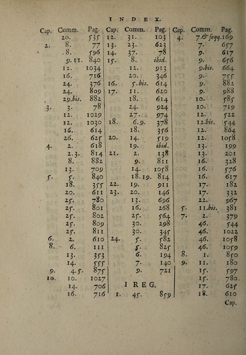 I N D E X. ap. Comm. Pag. Cap. Comm. Pag. Cap. Comm. Pag. 20. 737 1 2. 31* I°5 4- 7.& feqcj.\69 2. 8. 77 x3- 23. 62.3 7' 677 .8. 7P6 x4* 37- ,78 p. 617 p. ii. 840 x7* 8. ibid. ■ / p- <5f<5 I 2. 1034 12. P! 3 9.bis. (><54 V 16. 716 •, »- 20. 34(5 P- 7f.f 24. 37 6 1(5. 7. £7f. (5l4 P- 88i 24, 809 r7* 11. 620 P- p88 t 2 9.bis. 882 18. 6I4 IO. f8f 3’ 3- 78 24. P24 IO. 719 n. I02p 27, . P74 12. 722 12. IO3O 18. <5.9. 378 11.bis. 744 i<5.. 614 . 18. 3f<5 12. 864 26. 6if 20. 14. f‘9 12. 1078. 4- 2. 618 19. ibid. I3* 199 2.3. 814 21. 2. 138 *3- 201 8. 882 P- 811 16. 328 I3* 709 / 14. 1078 1(5. 776 7- f-v 840 - 18.19. 814 16. 617 18. 377 22. 19. pu J7* 182 20. 611 ■ 2.“» 20. I4<5 *7* 33* zr- 780 x3* 696 22. 967 27- 801 16. 2(58 r- 1 iMs. 1, 381 27- 802 27- 764 7- 2. 379 2r 809 3°. 298 46. 744 27- 811 3°. 347 46. 1022 6. 2. 610 24. 7* 782 4<5. IO78 8. - <5. 111 7- 827 46* IO79 I3- 373 (5. 194 8. 1. 8fo 14. 777 7- 140 p. 11. 180 p. 4 -7* 87f P- 721 T7* 7P7 IO. 10. 1017 17. 780 14. 706 1 K E G. 17. <527 16. 716 I. 47- 879 v 18. 610 Cap. ' A