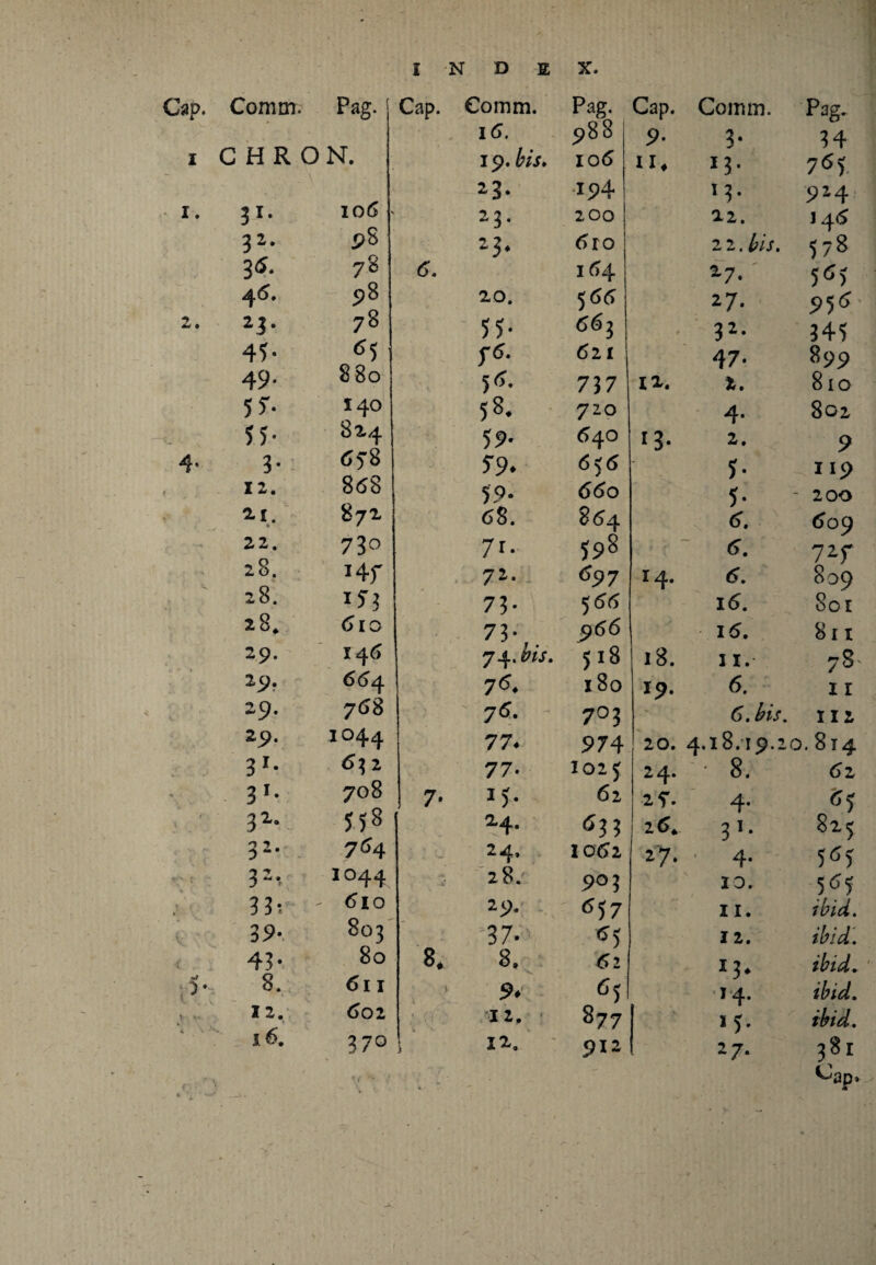 Cap. Comm. Pag. j Cap. Comm. Pag. Cap. Comm. Pag. 1 <5. 988 9- 3* 34 i C H R 0 N. 19. bis. 106 n# 13- 7*5) 106 2 3 • 194 M- S’-4 i. 3 *• 23* 2 00 22. I46 32* pS 23. 6ro 2 2. bis. 57^ 35. 78 6. 164 27- ' 5^5 45. 98 20. 566 27. 956 2. 23* 78 55- 663 32* 345 45* 65 j-6. 621 47. 899 49- 880 5(5. 737 12. 2. 810 5 5* 140 J*. 720 4- 802, 55- 824 59* 640 i3* 2. 9 4’ 3* 65-8 5*9* 656 5- 119 r 12. 8(58 59- 660 5- 200 '■ 2.1. « 872 68. 864 6. 609 -■* 22. n 73° 7r* 598 ~ 6. 72f 28. J4f 72. <?97 14. 6. 809 ; ' 28. m - 73* 566 16. 801 * 28* 610 73* 966 16. 8n - . ‘ 29. 14(5 74. vis. 518 18. II. 78- 29. 6(54 76* 180 r9* 6. 11 29. 7(58 76. 7°3 6. bis. 112 29. 1044 77. 974 20. 4.18.19.2 0.814 i. 31* <5$ 2 77. 102 5 24. • 8. 62 31* 708 7* *5* 62 2T. 4* 65 - 31# 558 24. 63 3 26* 31* 825 * v •* 32* 7(54 24. 1062 2 7* 4. 5^5 t 32-. 1044 28/ 903 10. 5^5 5. i k •; 33^ 39- 6io 803 29. 37. 657 ^5 11. 12. ibid. ibid. <• 1 43* 80 8. 8. 62 13. ibid. w 3-; 8. 611 9* 65 14. ibid. V *•« 12. <502 ' u 12. 877 • x 15. ibid. 16. 370 i 12. 912 2 7* 3?1