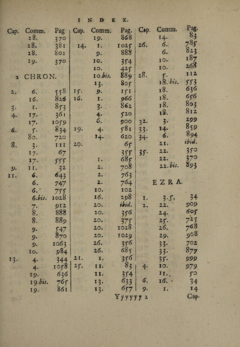 Cap. Comm. Pag Cap. Comm. Pag. C*p. Comm. Pag- 28. 370 ip. 8(58 14. 83 28. 381 14. 1. I02f 26. 6. 785- 28. 802 9. 888 6. 823 2P- 370 IO. IO. 3f4 42f 10. 10. 187 268 2 CHRON. I o.bis. 889 28. 7- 112 2. 6. 558 If- 9. 807 *f1 18. bis. 18. 773 636 1(5. 82 6 16. I. 966 18. 6f6 3* 4- I. 17- OO - 3- - 4* 862 720 18. iS. 803 812 !7- . IOfp C. poo 32. 3* 2p9 6. r- 834 J9- 4- y8i 33- 14. O59 0 ^ 8. 80. V JIO I11 20. 14. <520 «r 34* 6. 21. 894 ibid. 17* 67 3ff 37* 22. 37° x7- 777 1. <58jr 22. 370 9- 11. 32 2. 708 11. bis. fcpj ii. 6. 643 2. 763 o <5. 747 2. 754 E Z R A. <5.' 777 IO. 102 — / 6,bis. 1028 i(5. 2p8 1. 3*-7« 34 7. pi 2 20. ibid. 2. 22. ' pop 888 20. 37<* • - 24* <5of V 8. 88p 20. 377 27. 7zr 9- 747 * 20. 1028 z6. j6& 9- 870 20. 1029 19. 9O8 ■ 9. 1063 2(5. 3f<5 33- 702 10. P84 2(5. 68 ^ 33* 877 4. 344 21. I. 37* 999 4* 105*8 2f- 11. 83 4- 10. 979 ip. 636 II. 3f4 6. 11.. r° 19 .bis. 76 f I3* «33 16. • 34 ip. 861 *3* 6f7 9- 1. 14 Yyyyy7* Gap*